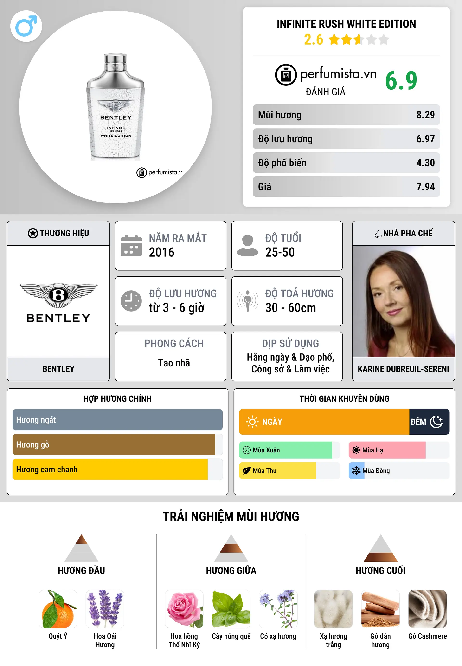 Thông tin chi tiết Infinite Rush White Edition