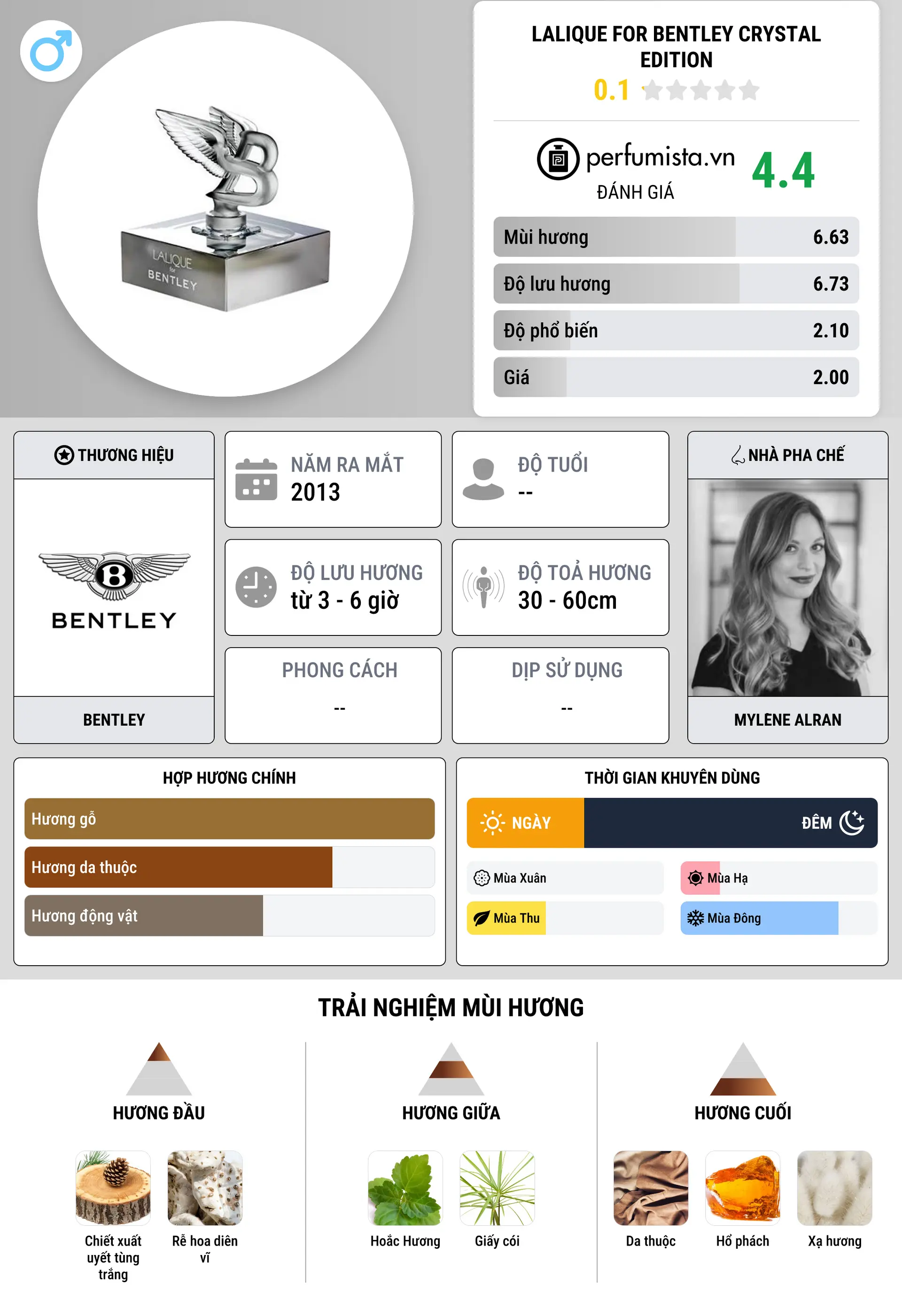 Thông tin chi tiết Lalique for Bentley Crystal Edition