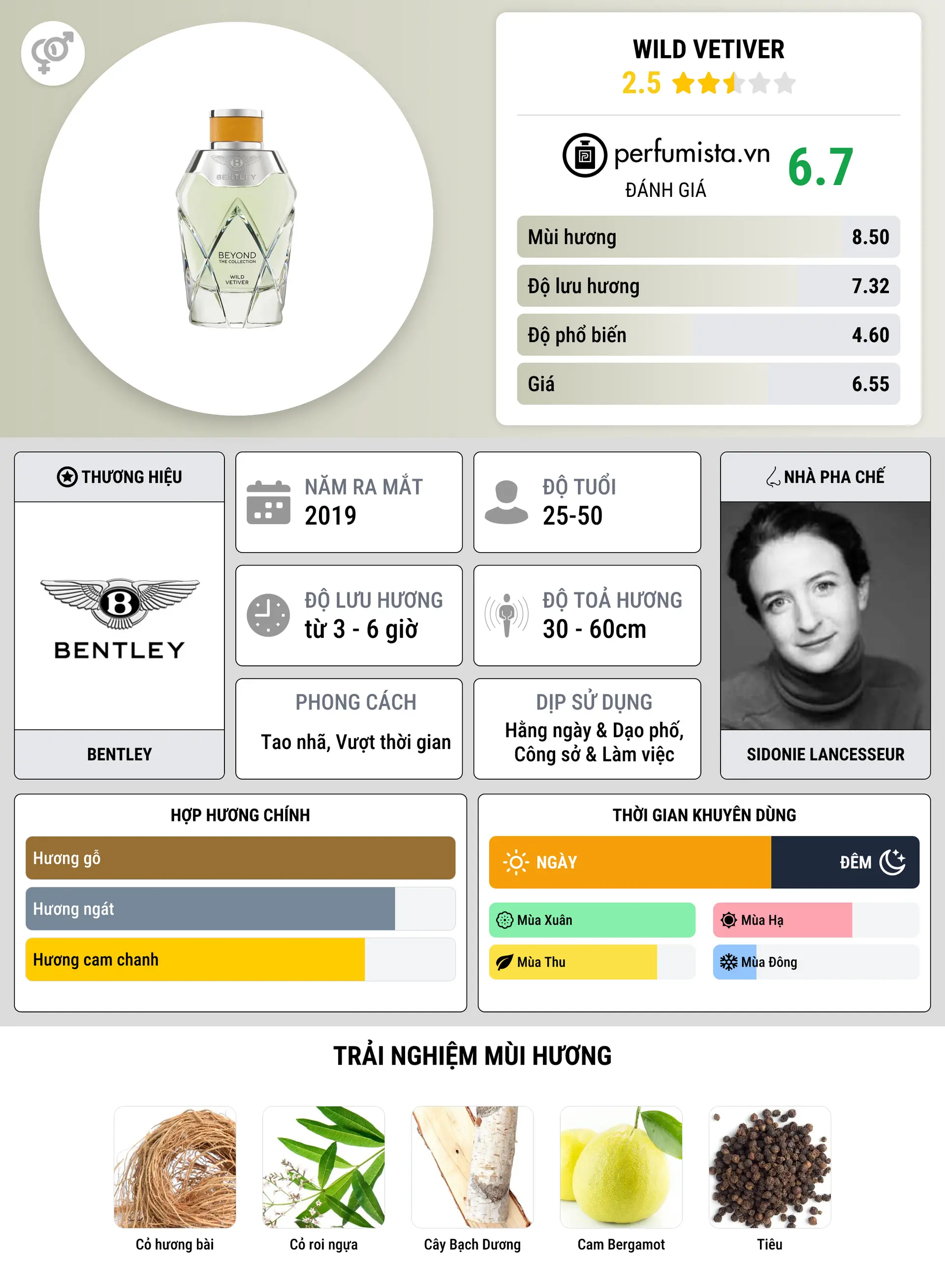 Thông tin chi tiết Wild Vetiver