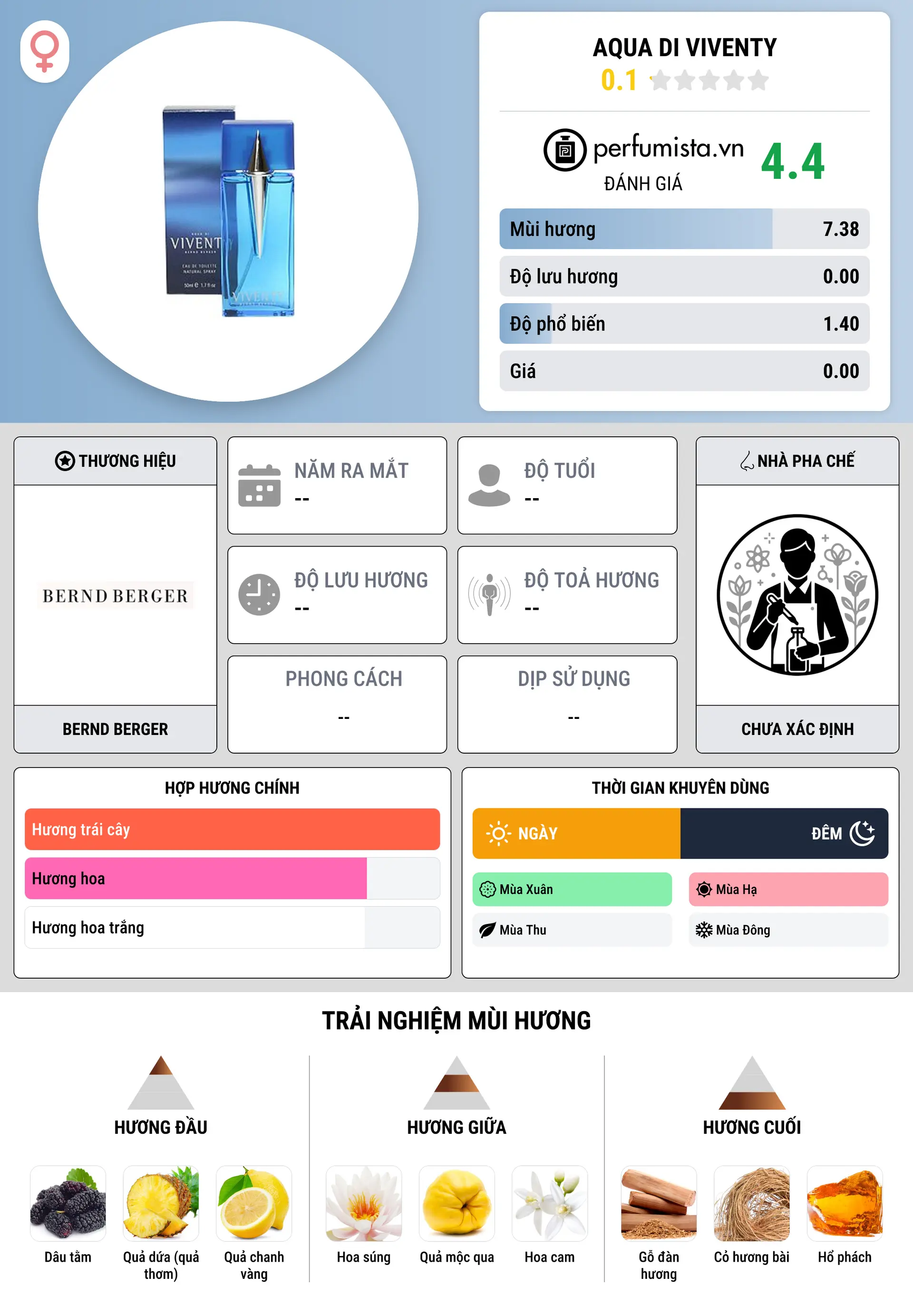 Thông tin chi tiết Aqua di Viventy