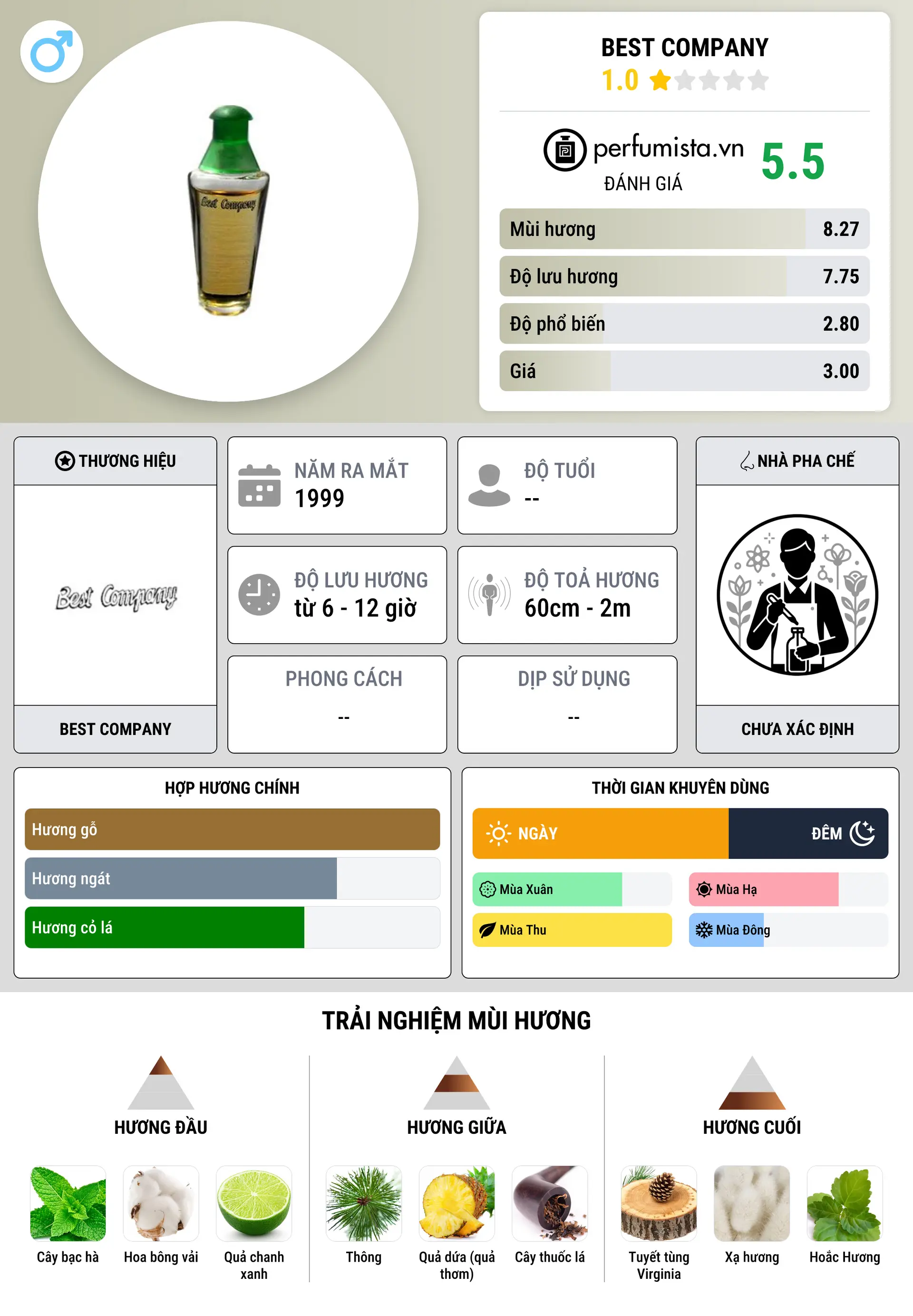 Thông tin chi tiết Best Company