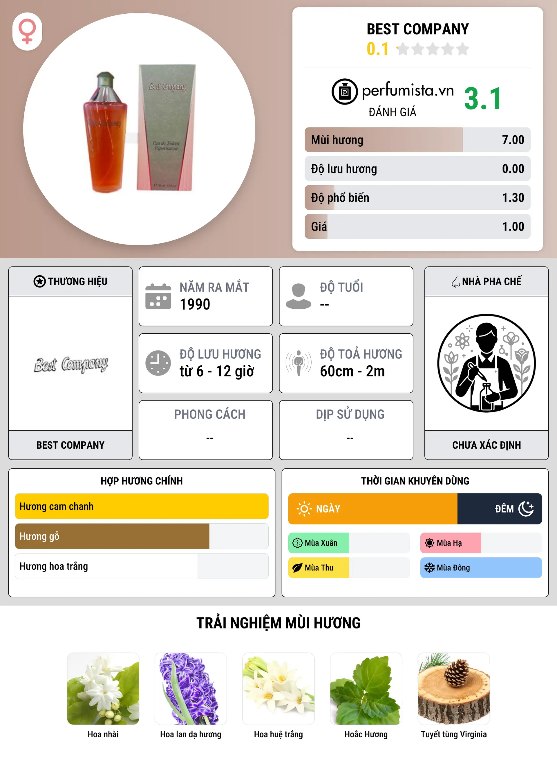 Thông tin chi tiết Best Company