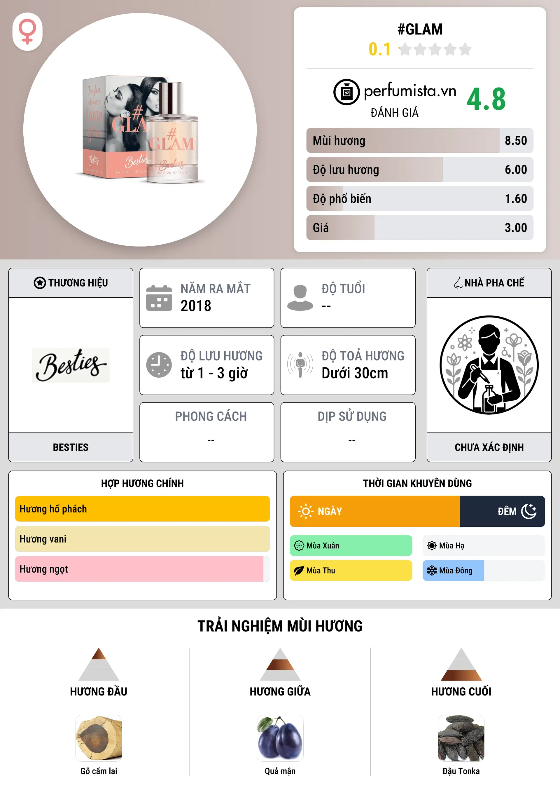 Thông tin chi tiết #Glam
