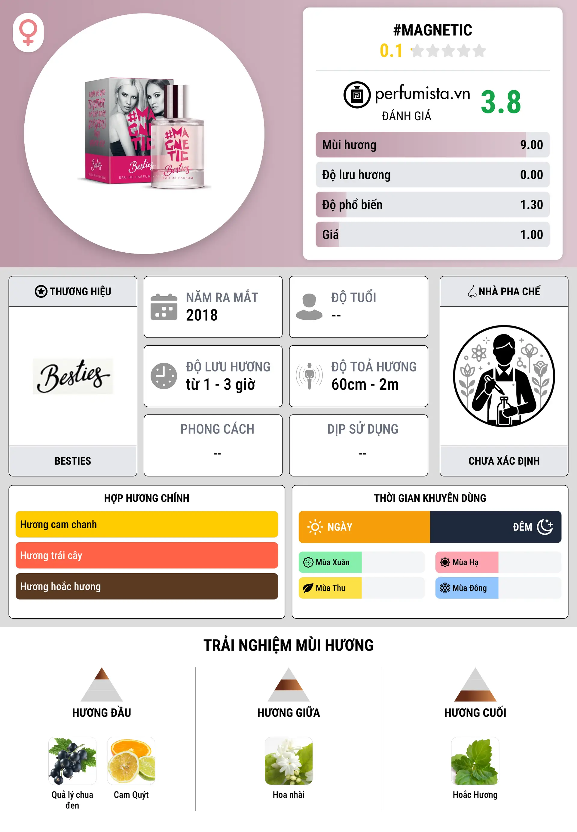 Thông tin chi tiết #Magnetic