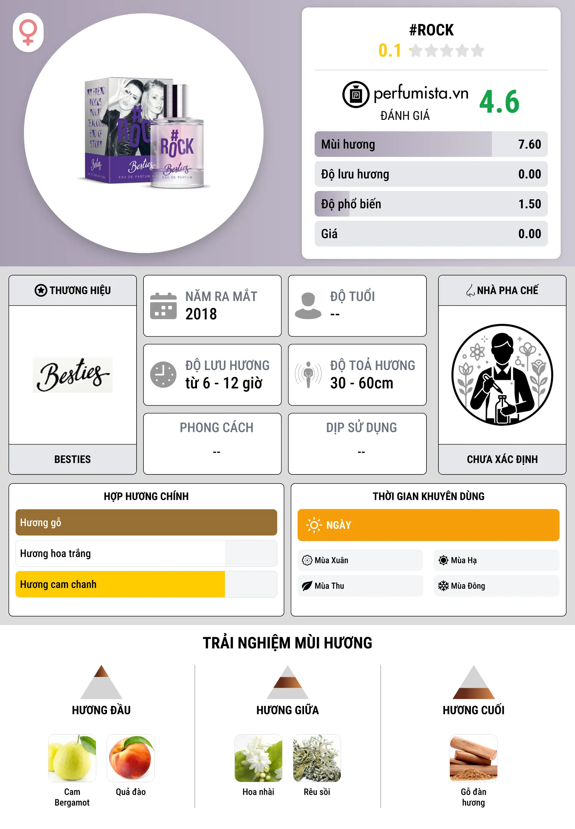 Thông tin chi tiết #Rock