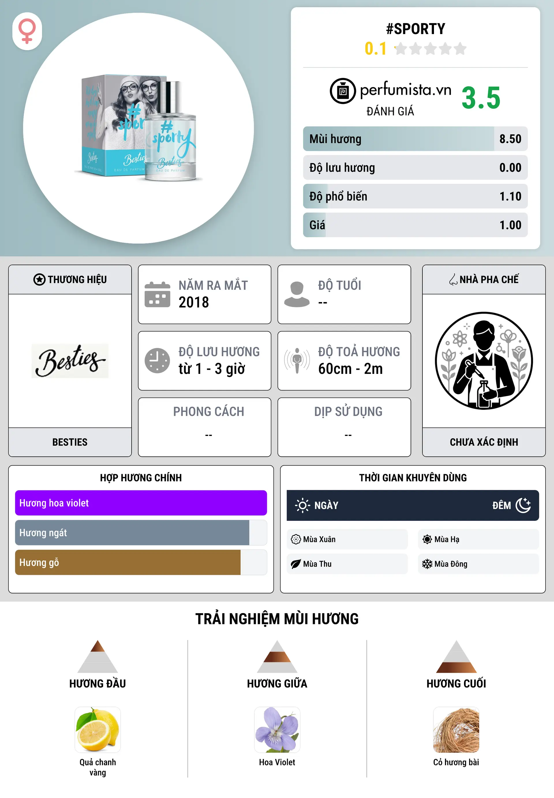Thông tin chi tiết #Sporty
