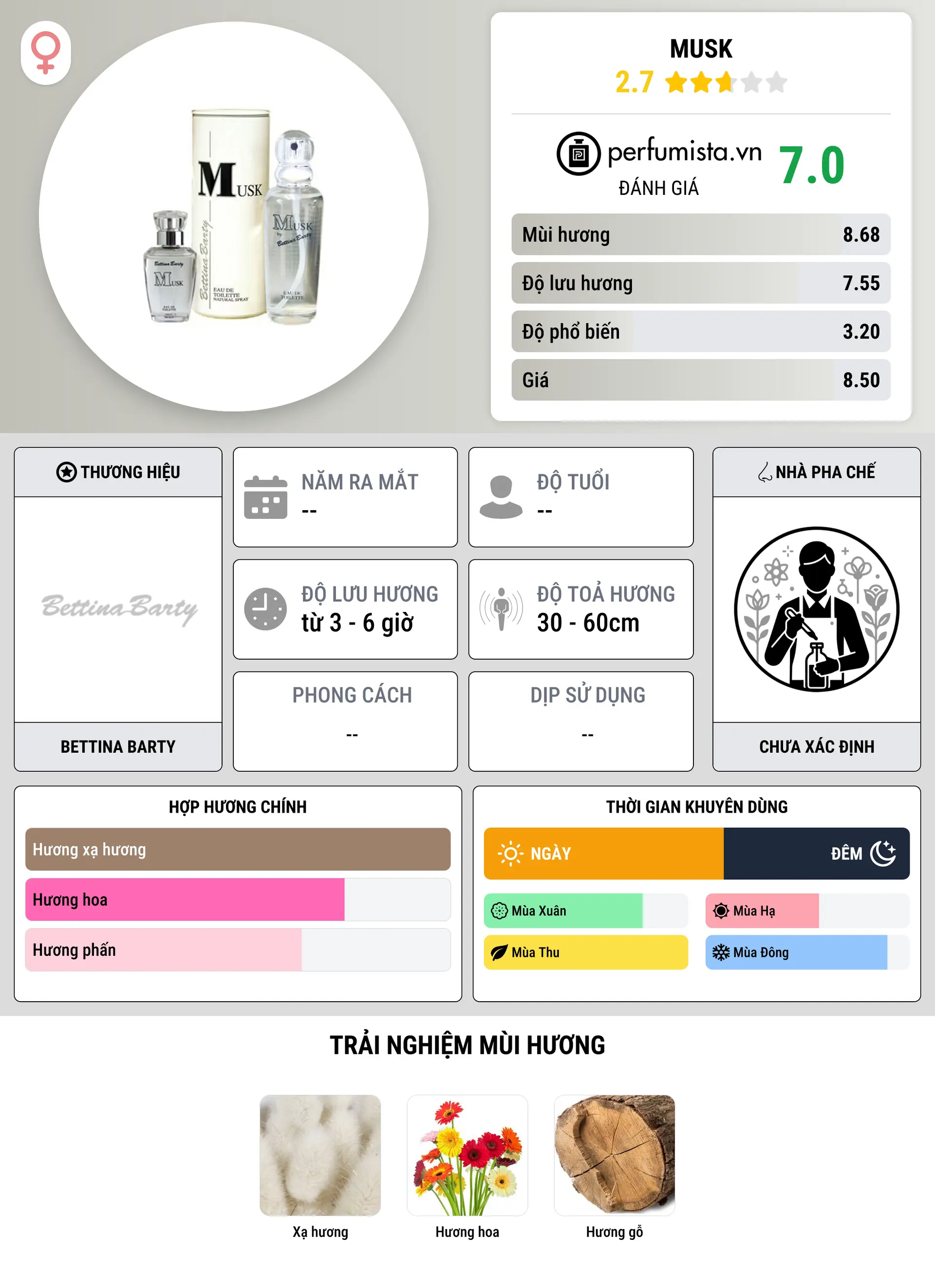 Thông tin chi tiết Musk