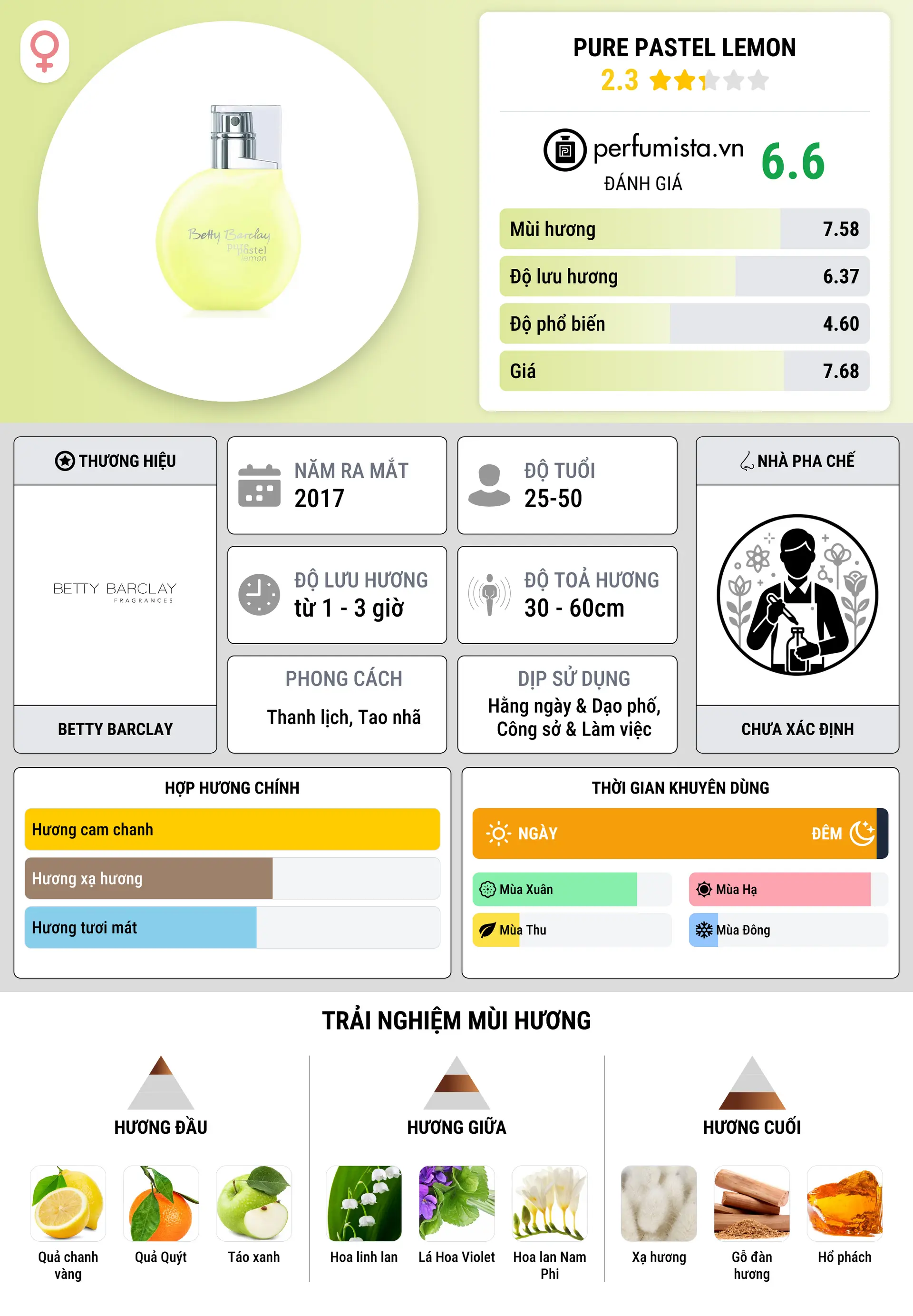 Thông tin chi tiết Pure Pastel Lemon