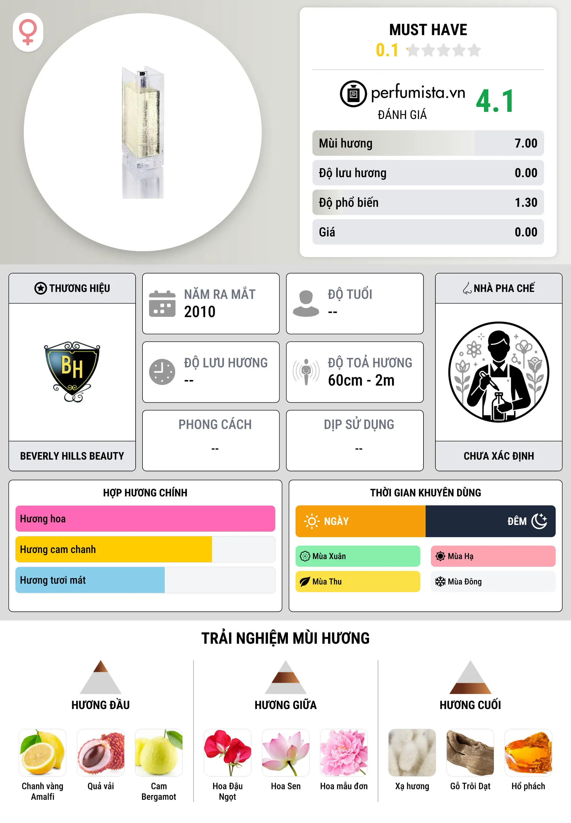 Thông tin chi tiết Must Have