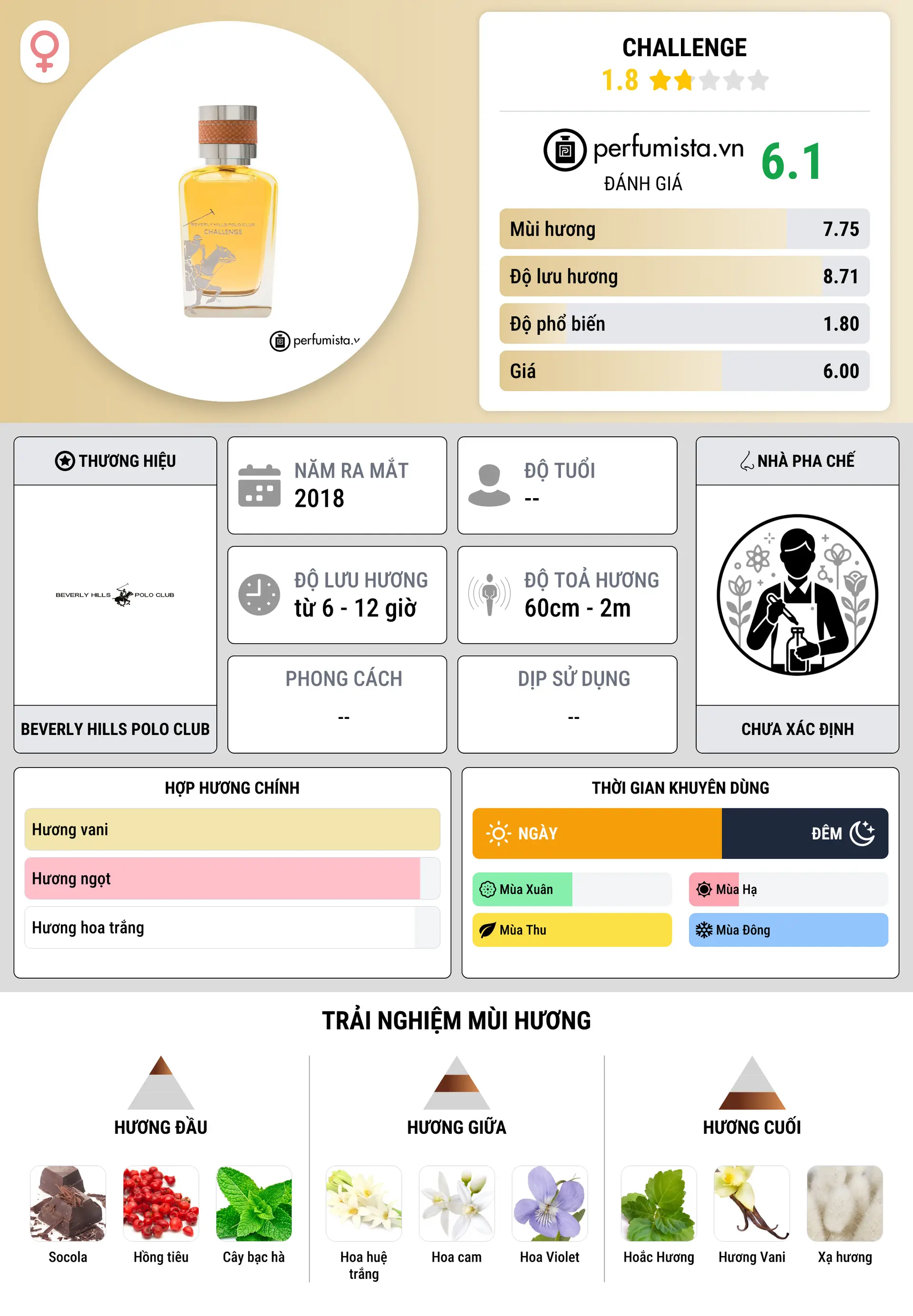 Thông tin chi tiết Challenge