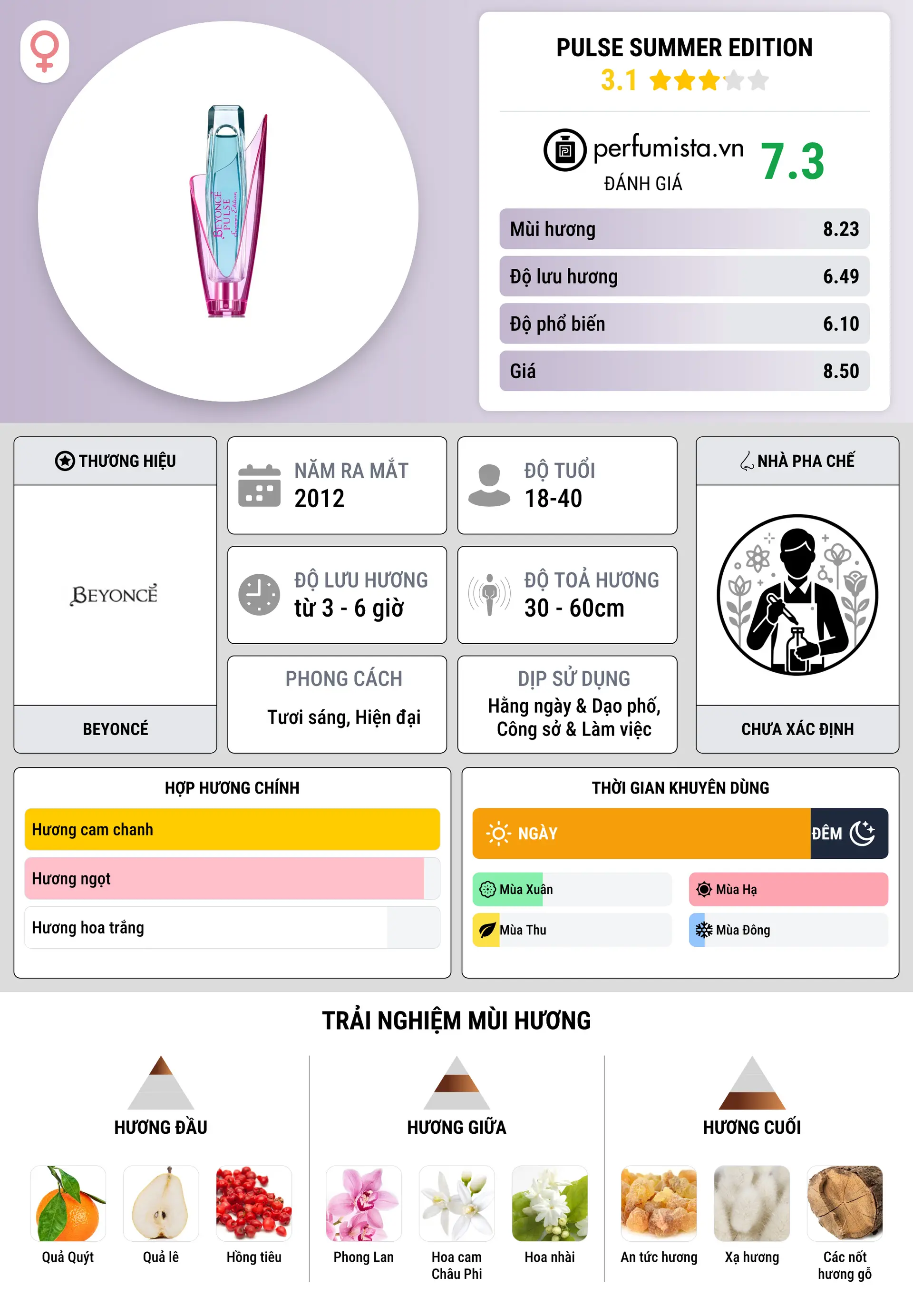 Thông tin chi tiết Pulse Summer Edition