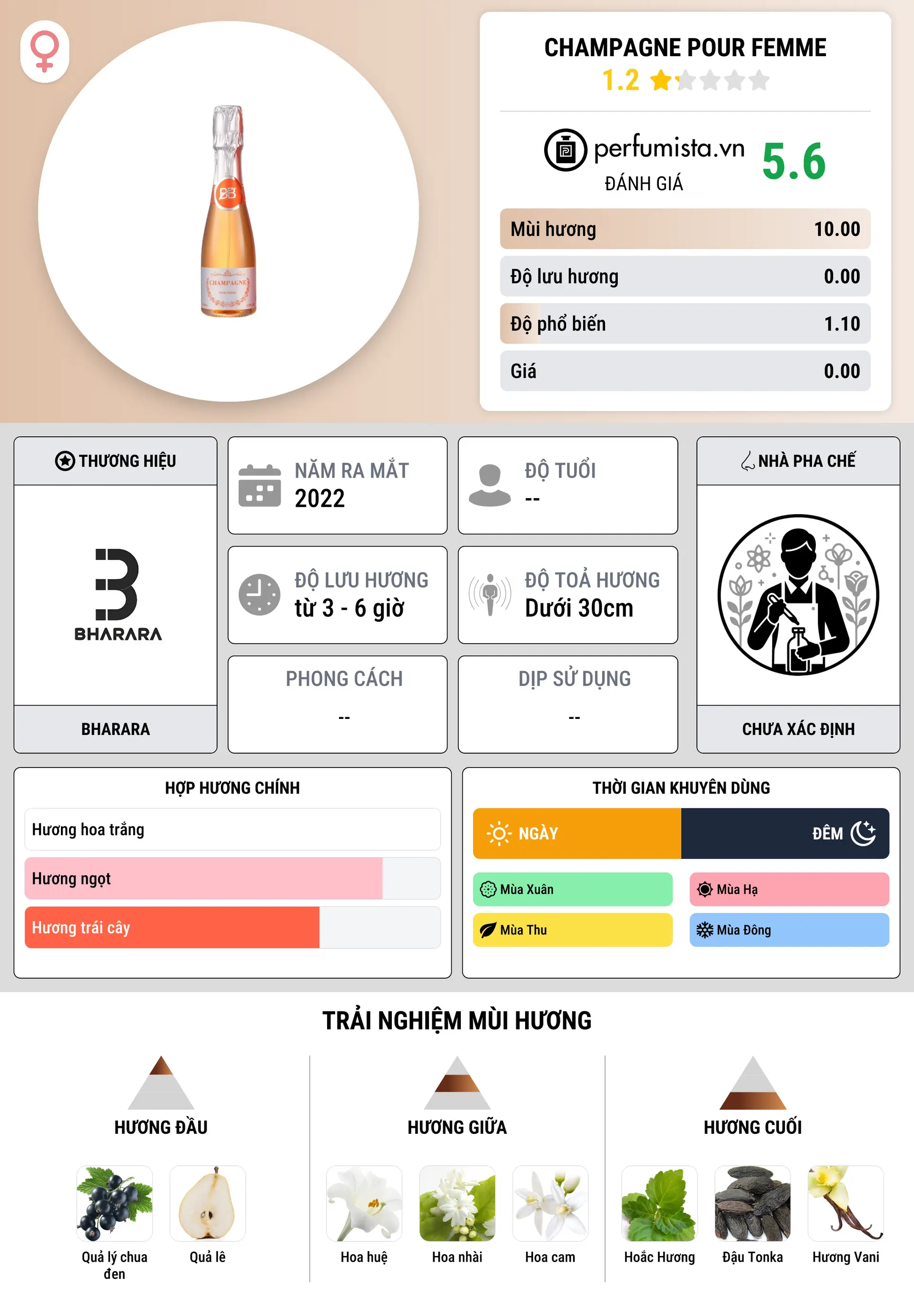 Thông tin chi tiết Champagne Pour Femme