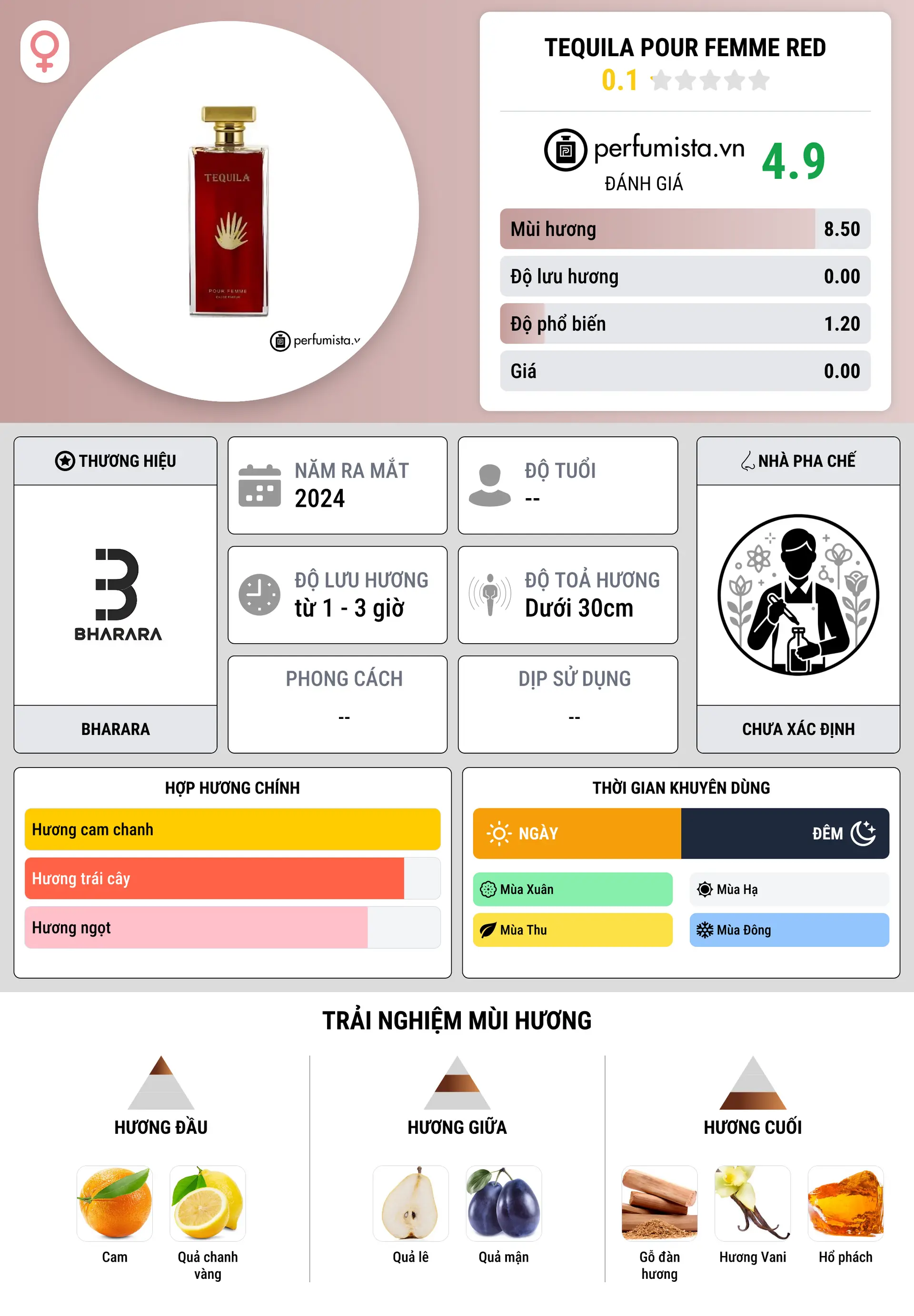 Thông tin chi tiết Tequila Pour Femme Red