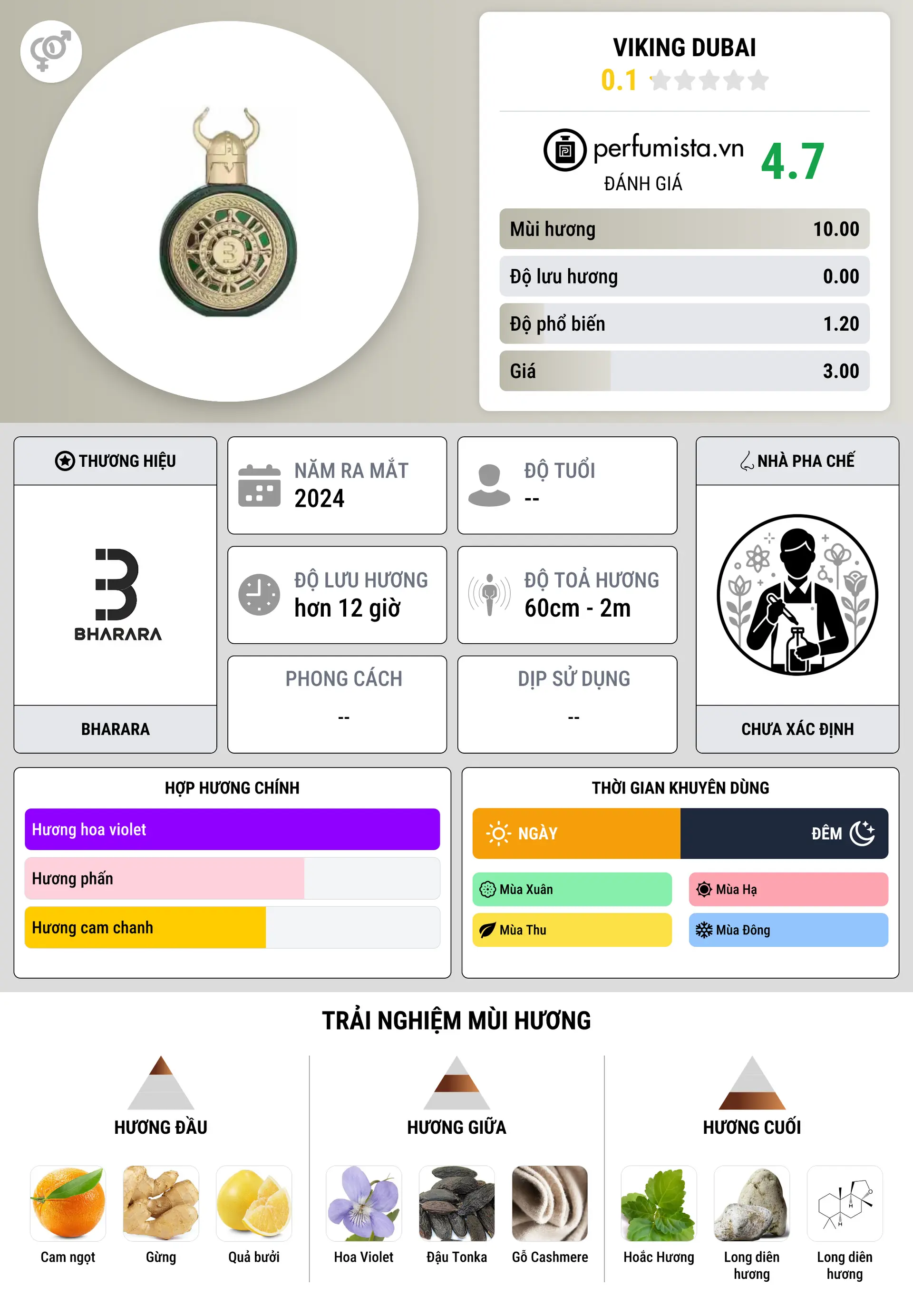 Thông tin chi tiết Viking Dubai