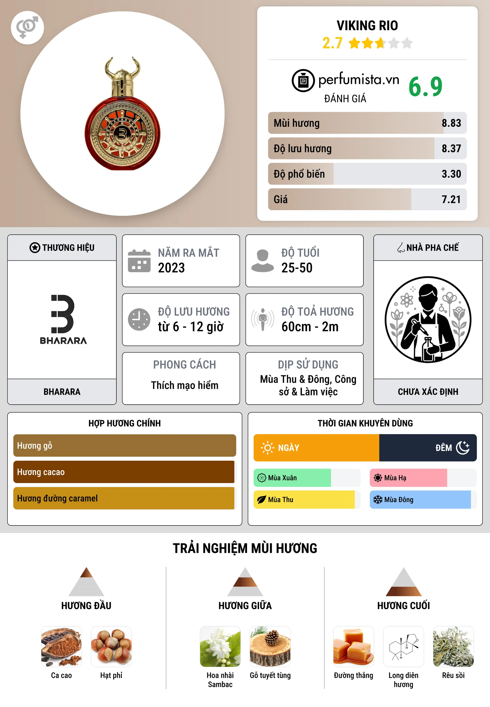 Thông tin chi tiết Viking Rio