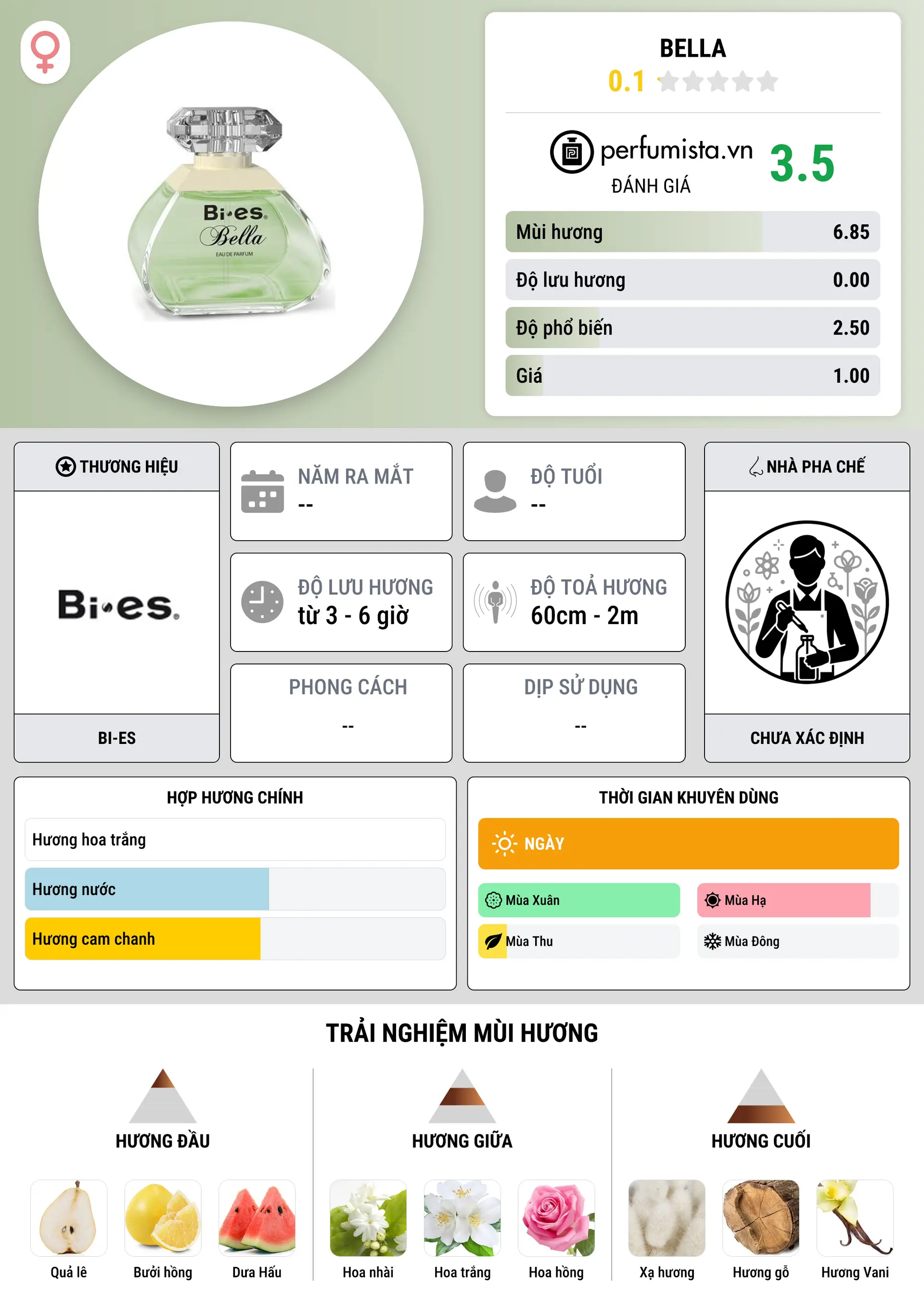 Thông tin chi tiết Bella