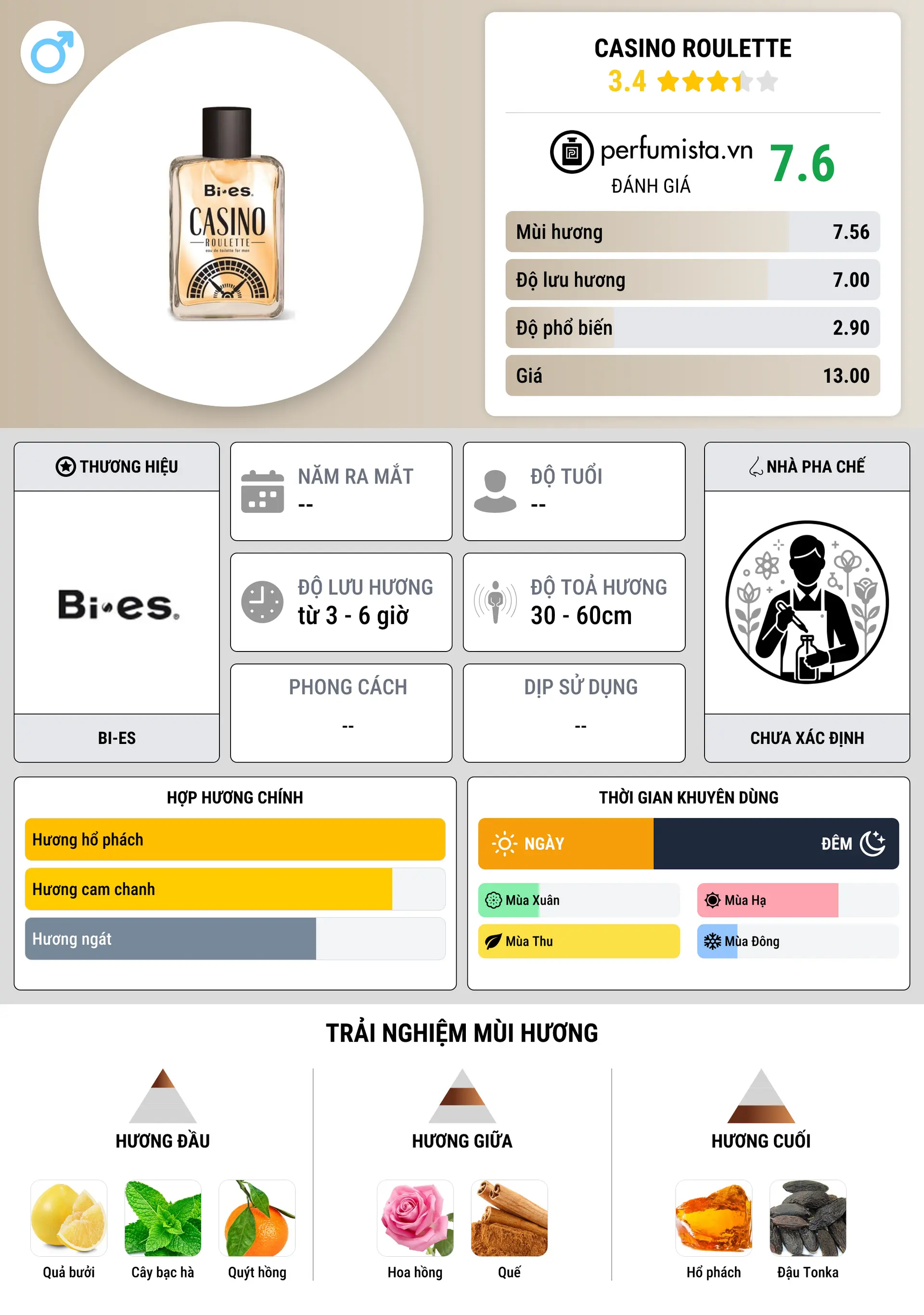 Thông tin chi tiết Casino Roulette