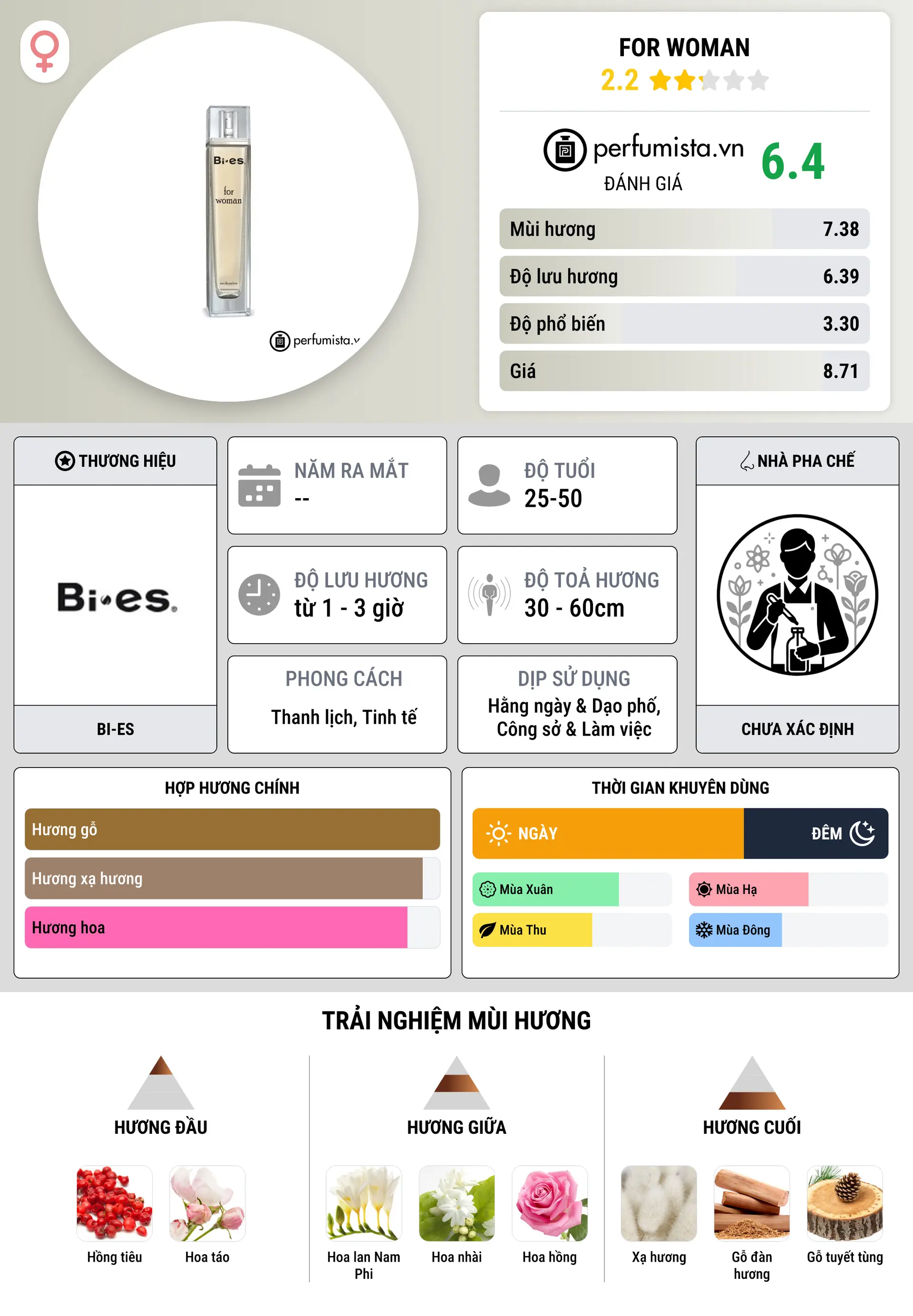Thông tin chi tiết For Woman