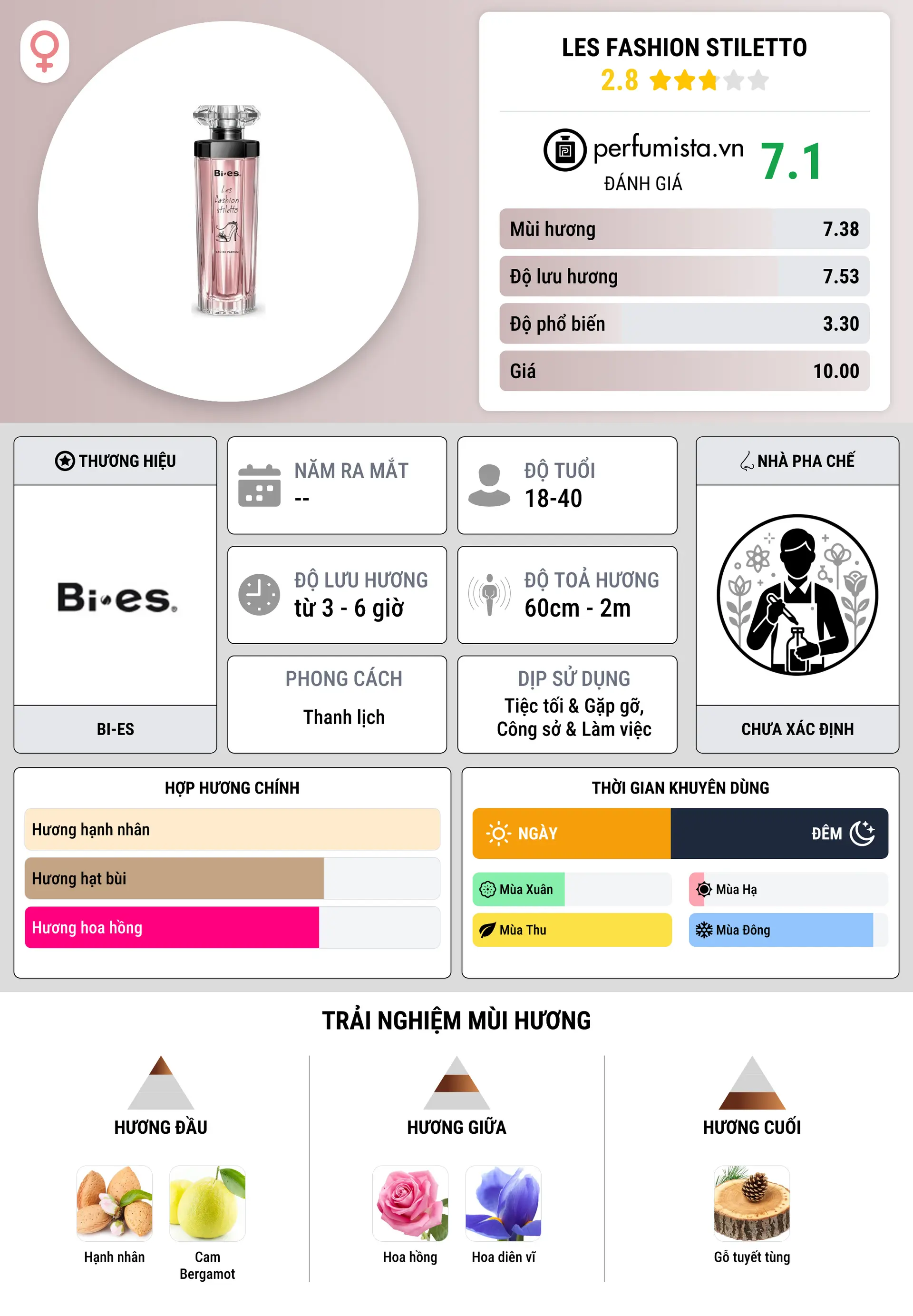 Thông tin chi tiết Les Fashion Stiletto