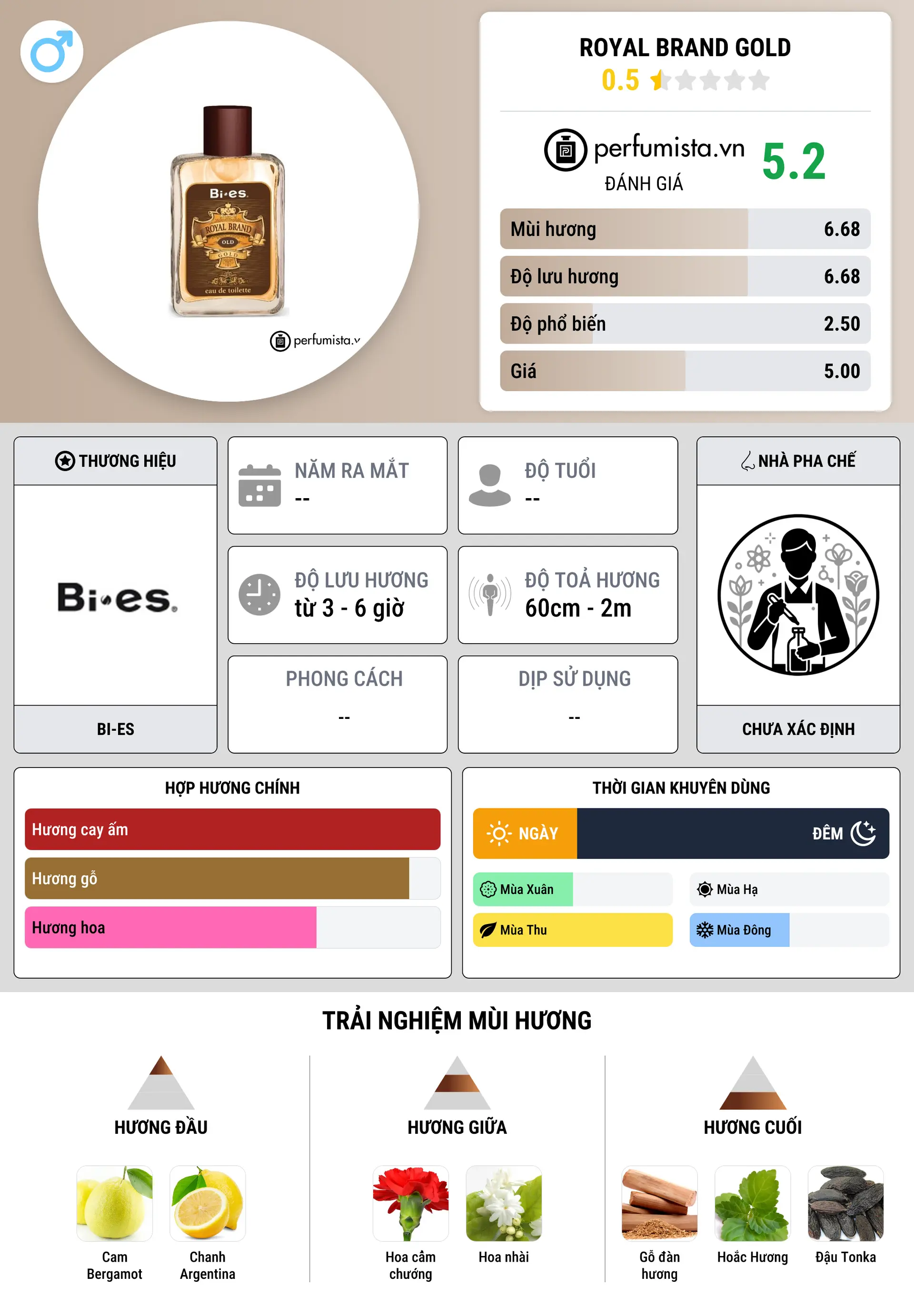 Thông tin chi tiết Royal Brand Gold