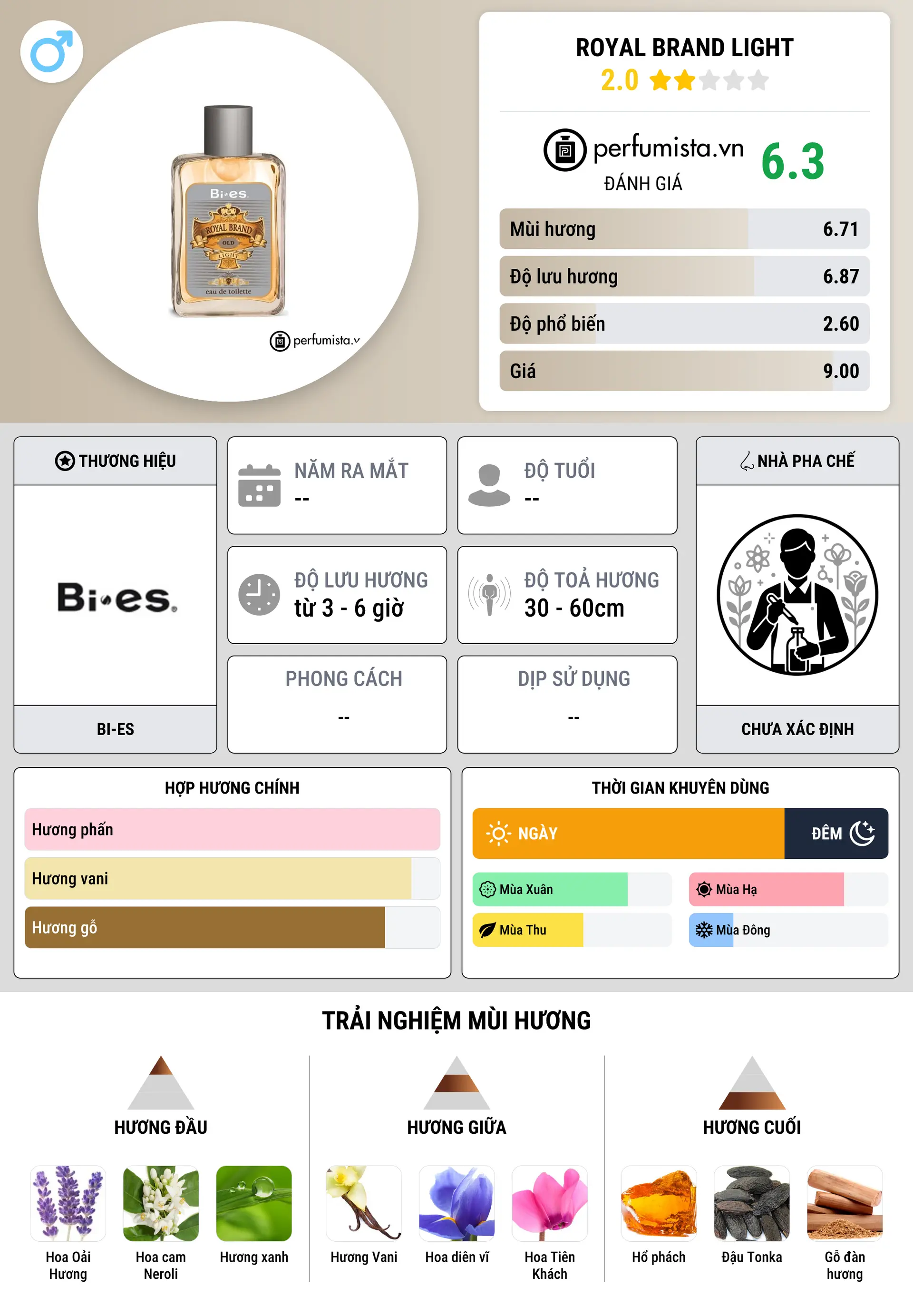 Thông tin chi tiết Royal Brand Light