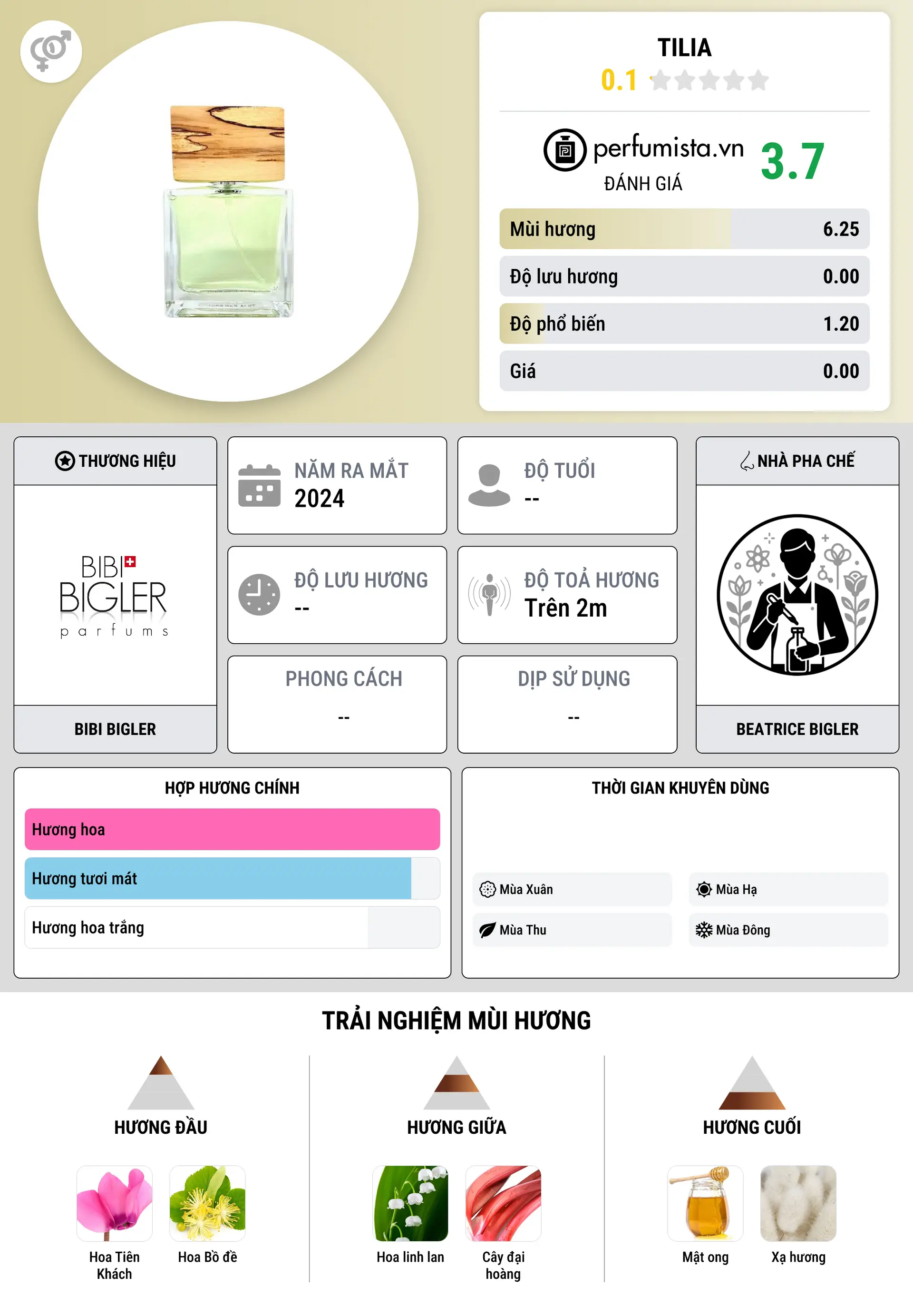 Thông tin chi tiết Tilia