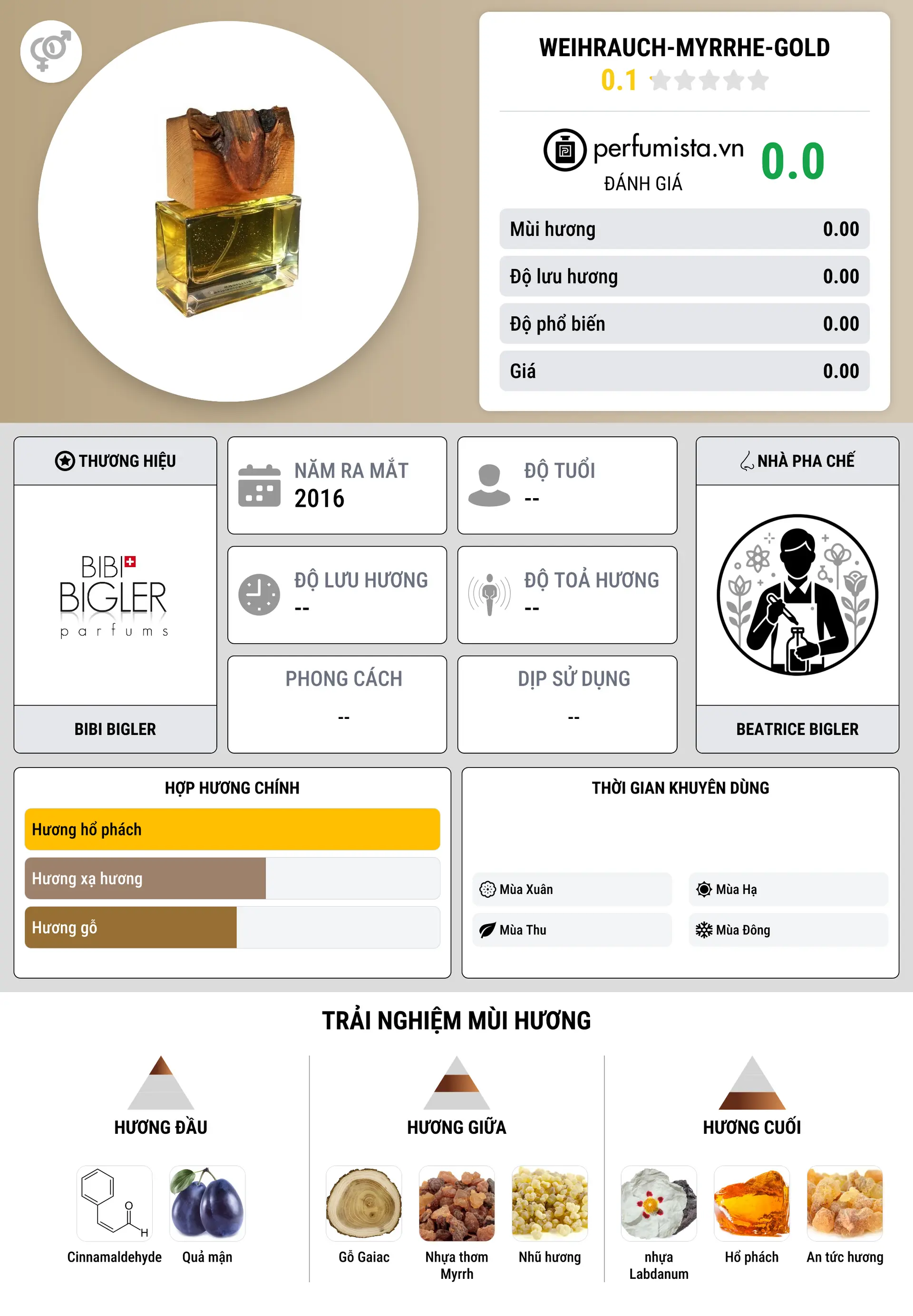 Thông tin chi tiết Weihrauch-Myrrhe-Gold