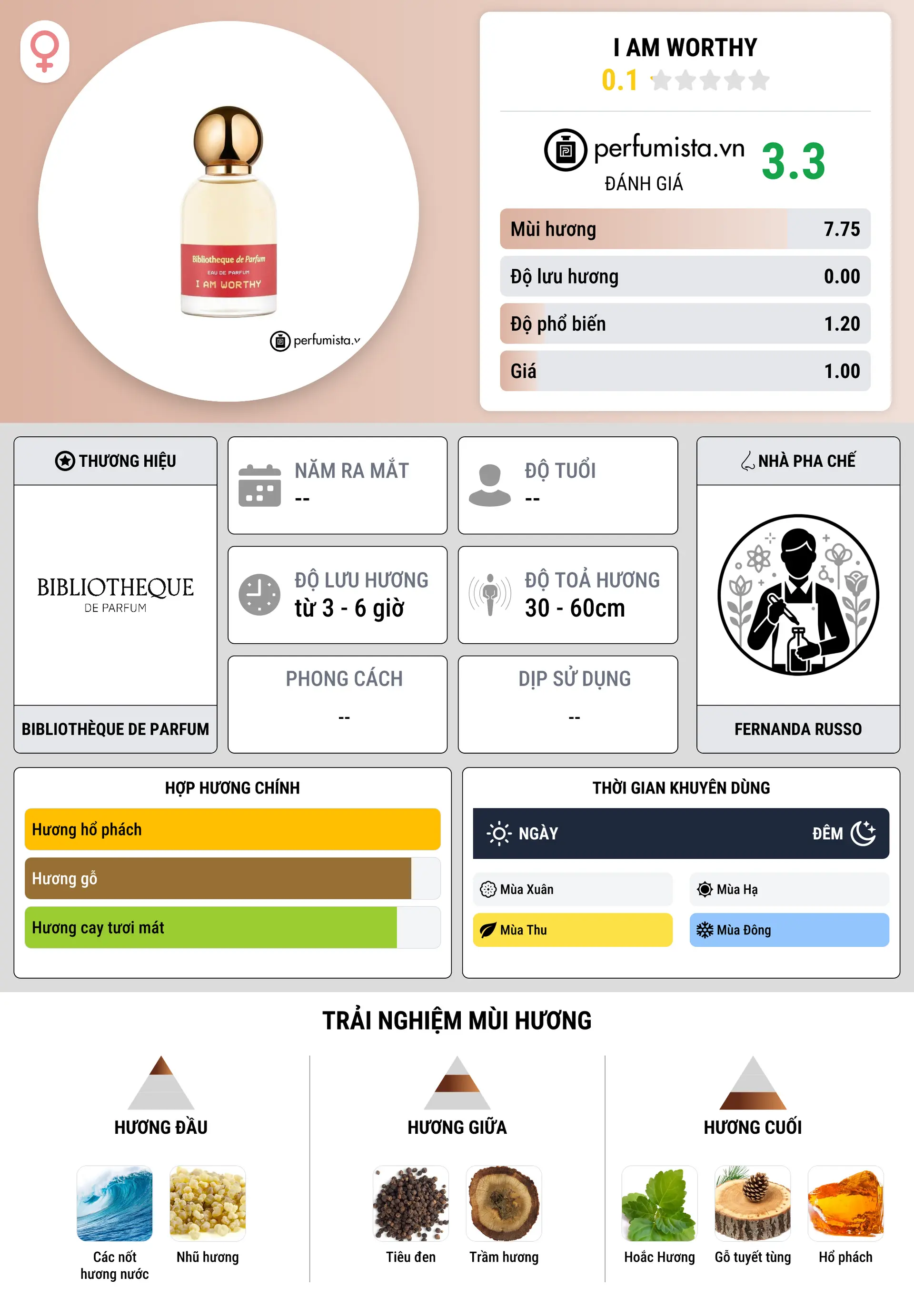 Thông tin chi tiết I Am Worthy