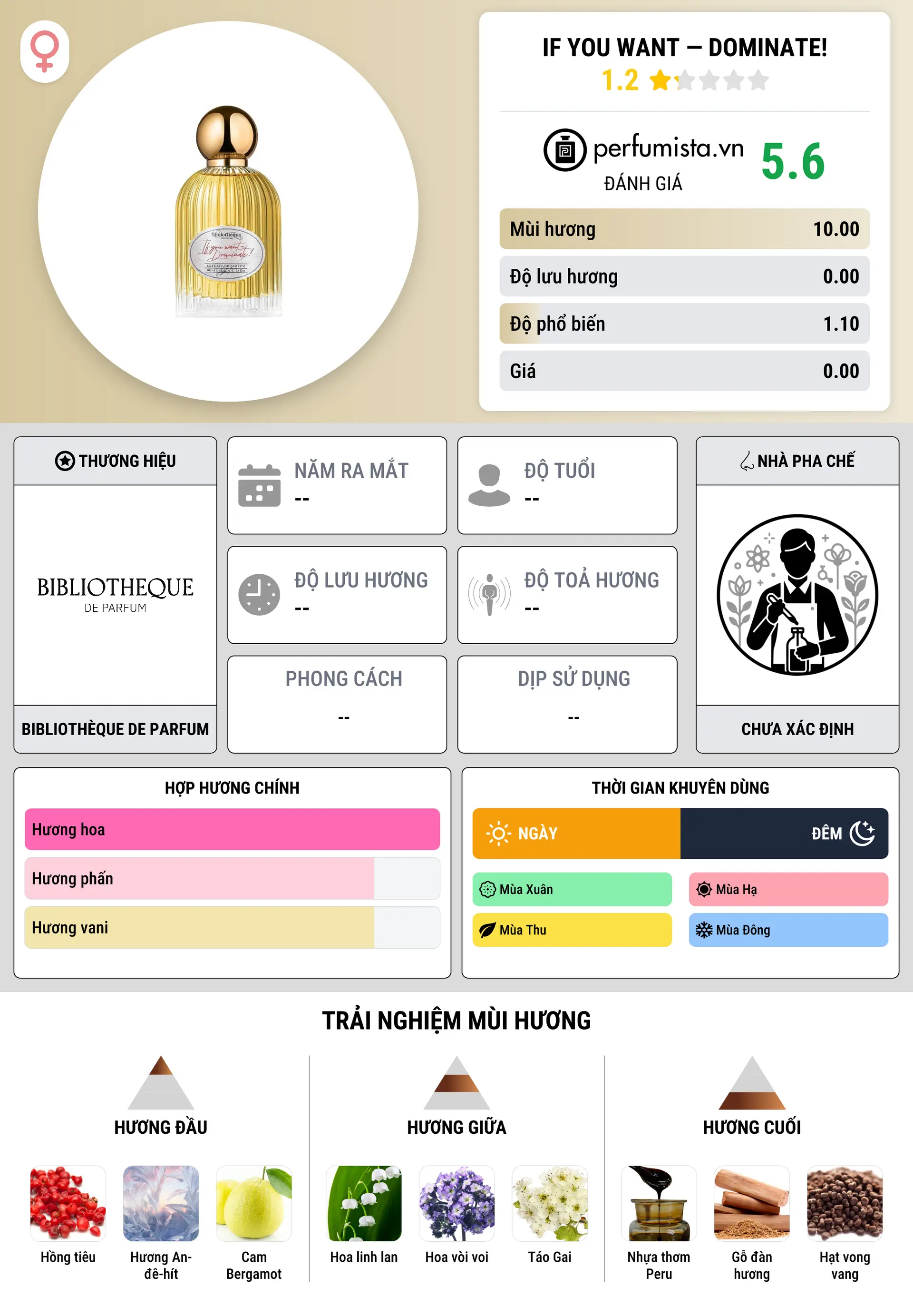 Thông tin chi tiết If You Want — Dominate!