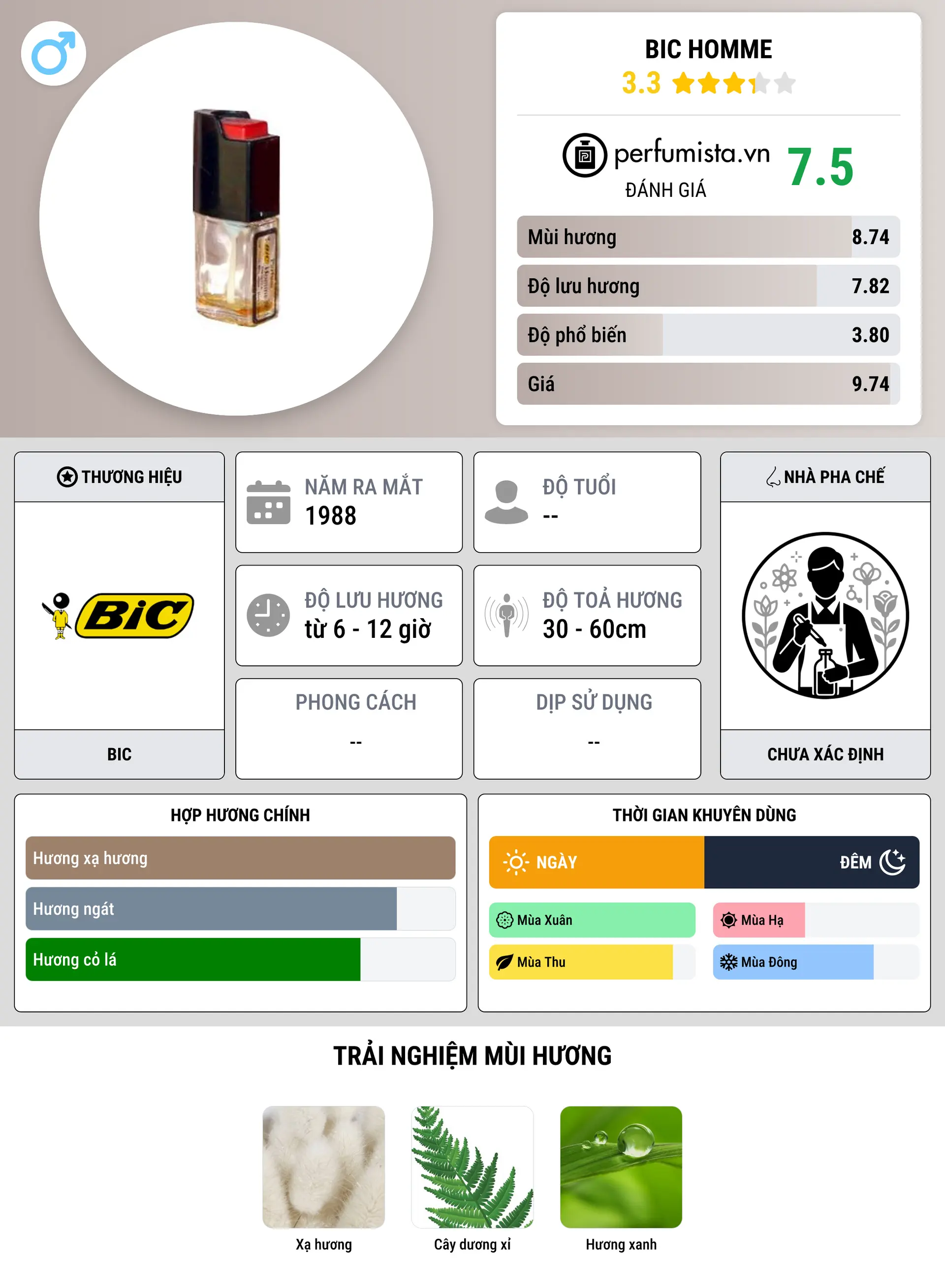 Thông tin chi tiết Bic Homme