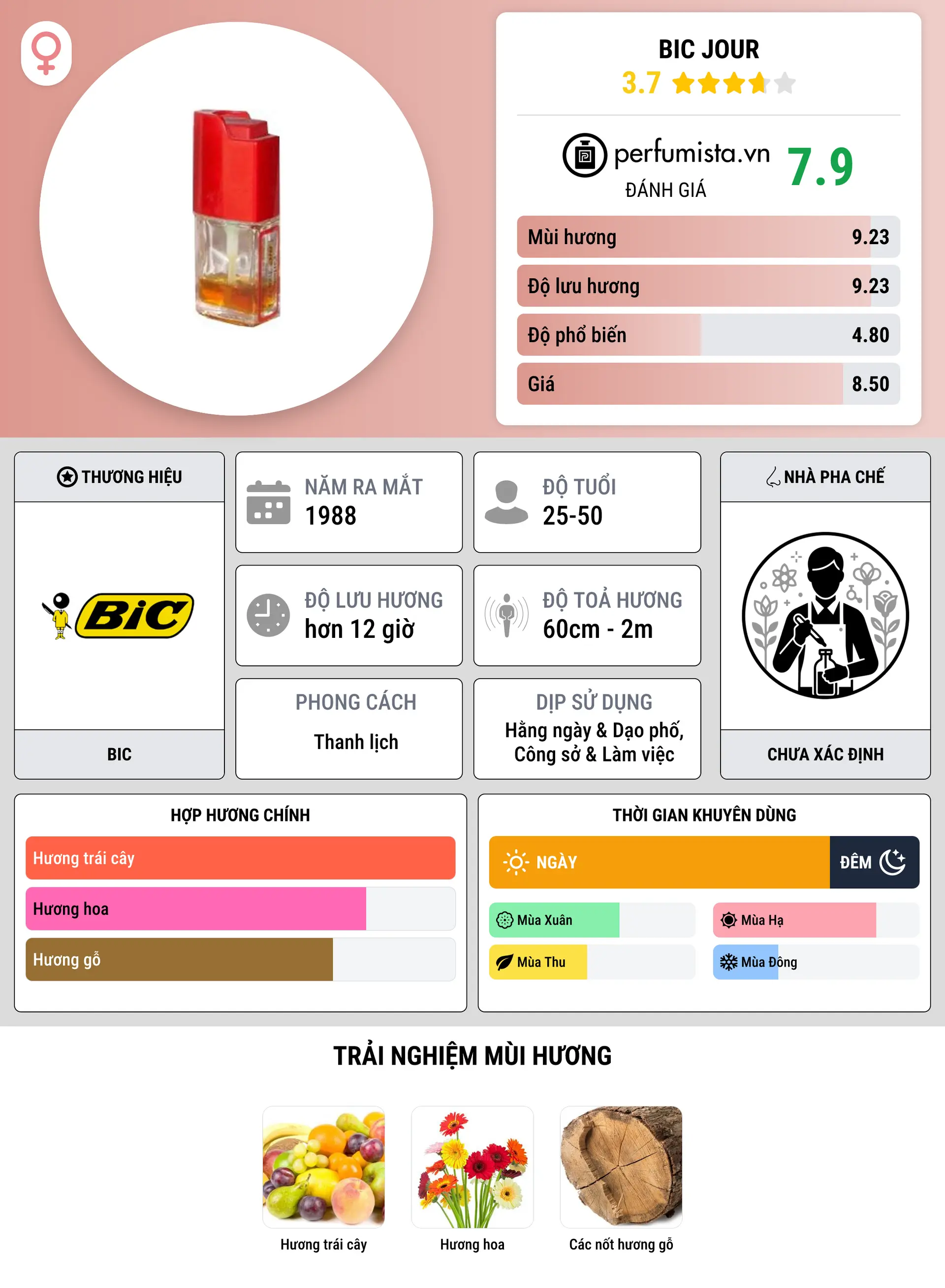 Thông tin chi tiết Bic Jour