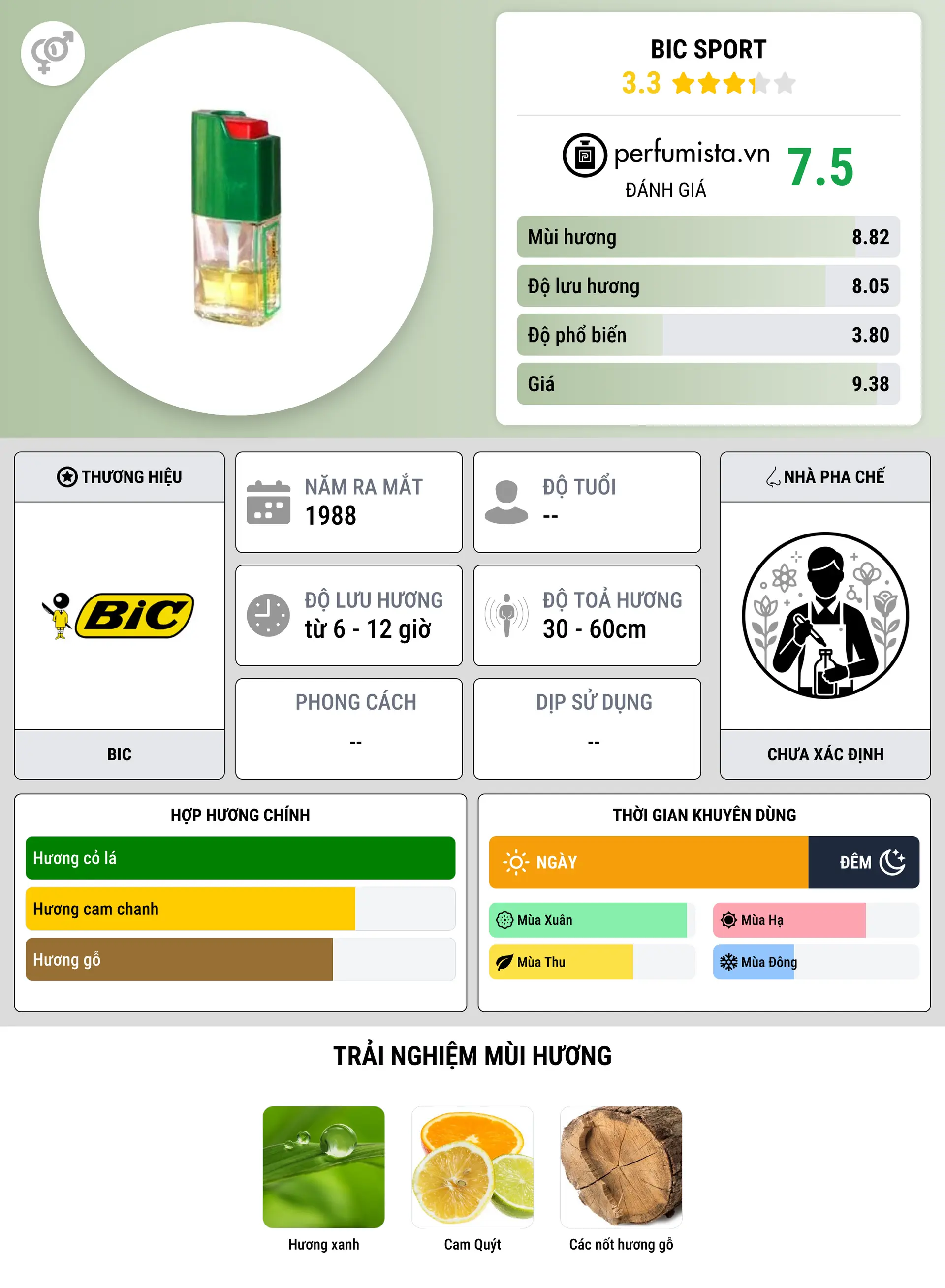 Thông tin chi tiết Bic Sport