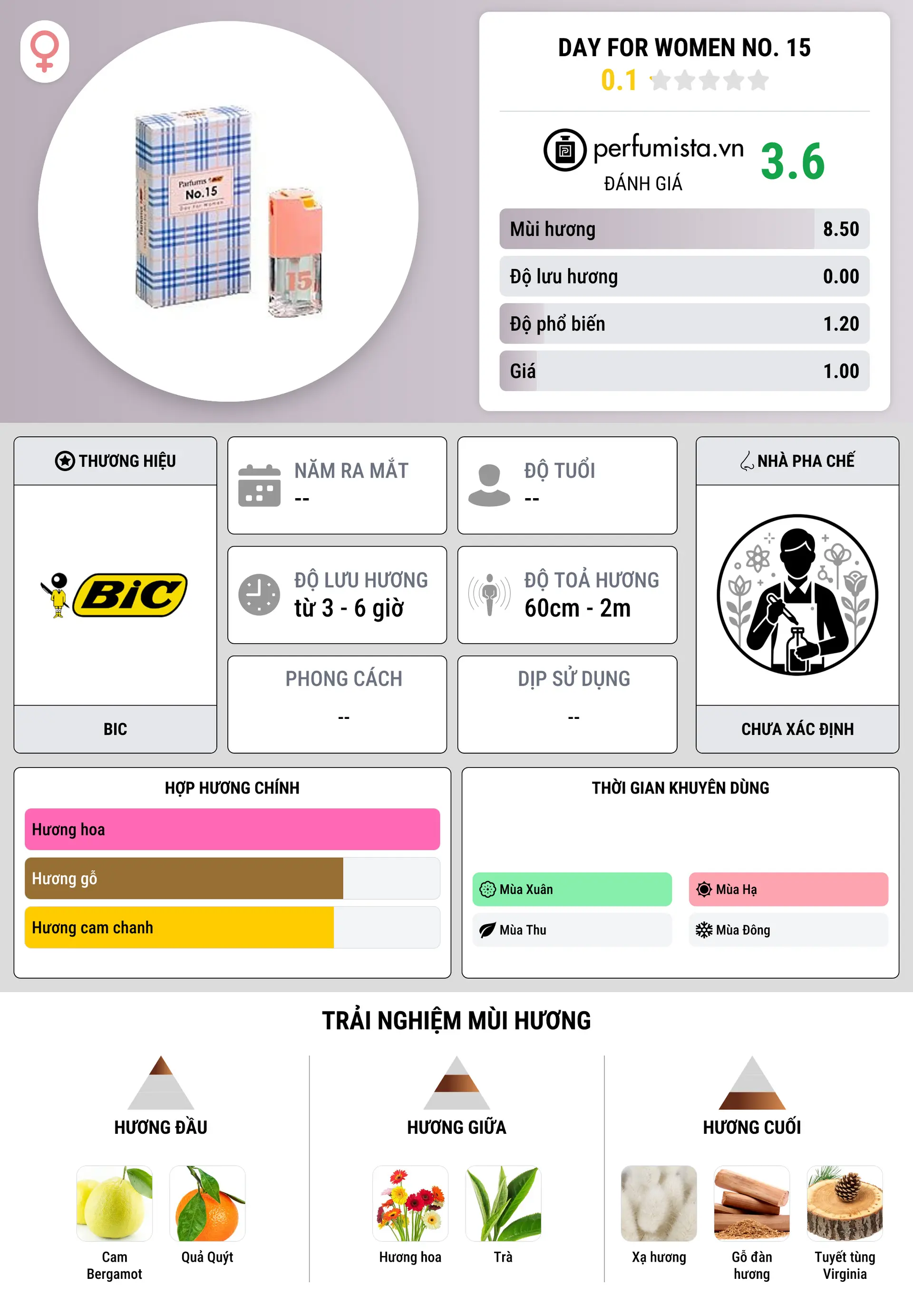Thông tin chi tiết Day for Women No. 15