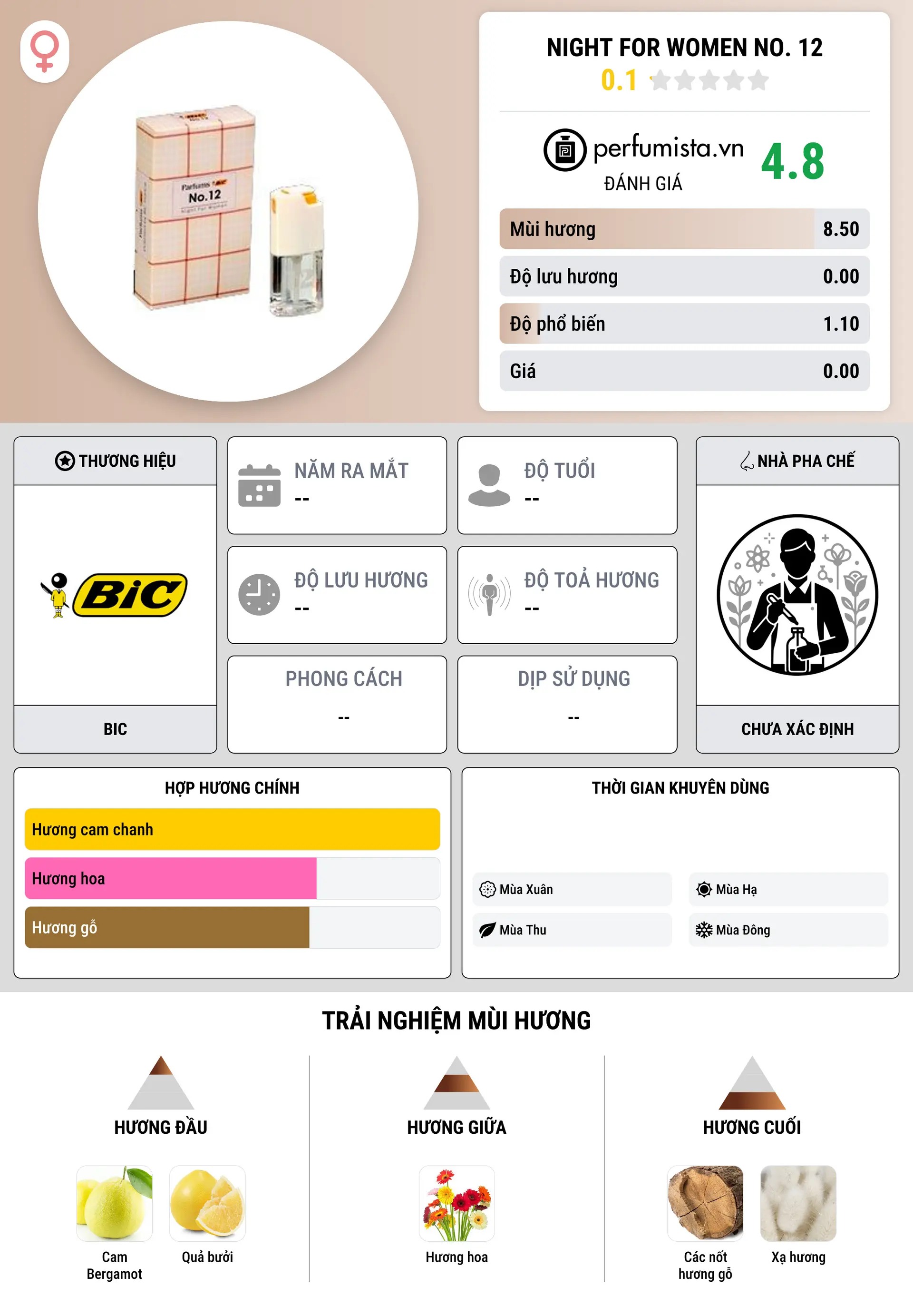 Thông tin chi tiết Night for Women No. 12