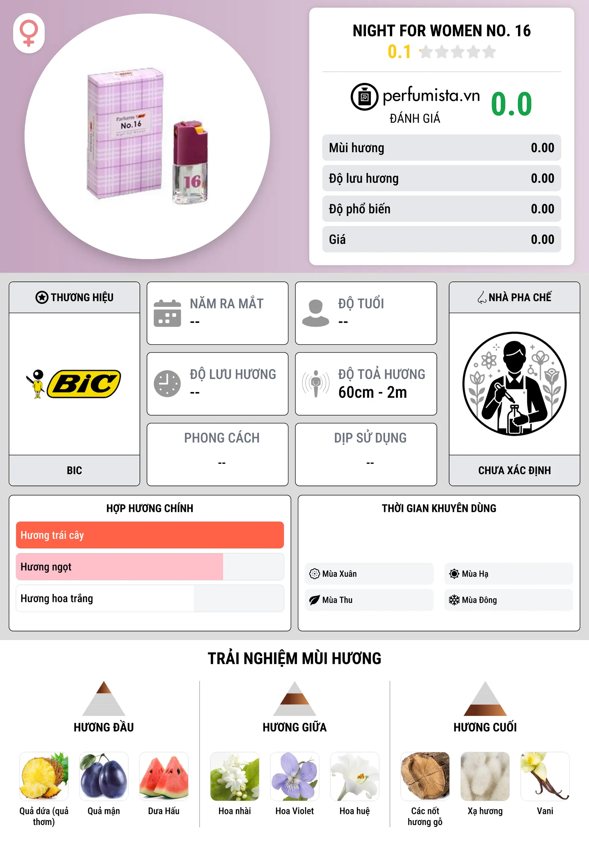 Thông tin chi tiết Night for Women No. 16
