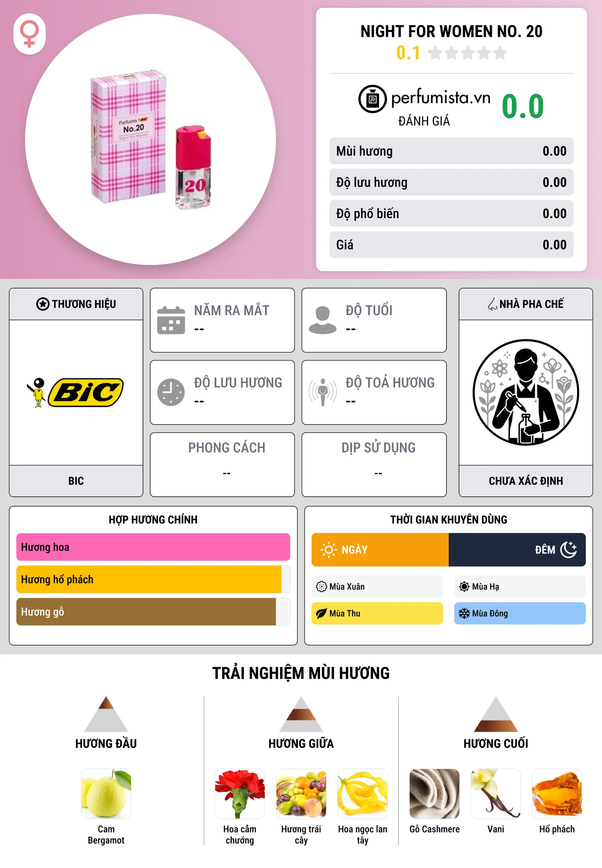 Thông tin chi tiết Night for Women No. 20