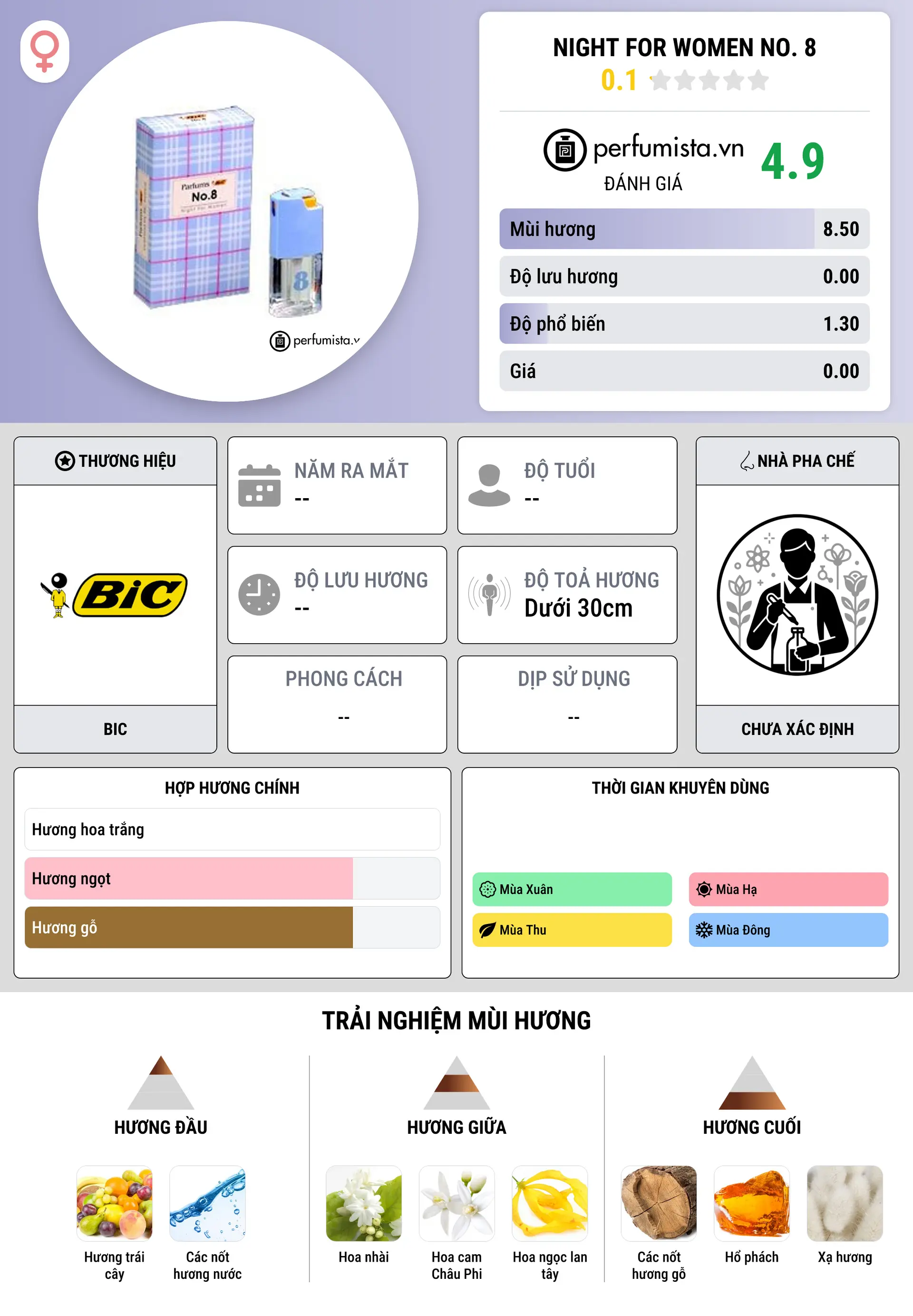 Thông tin chi tiết Night for Women No. 8