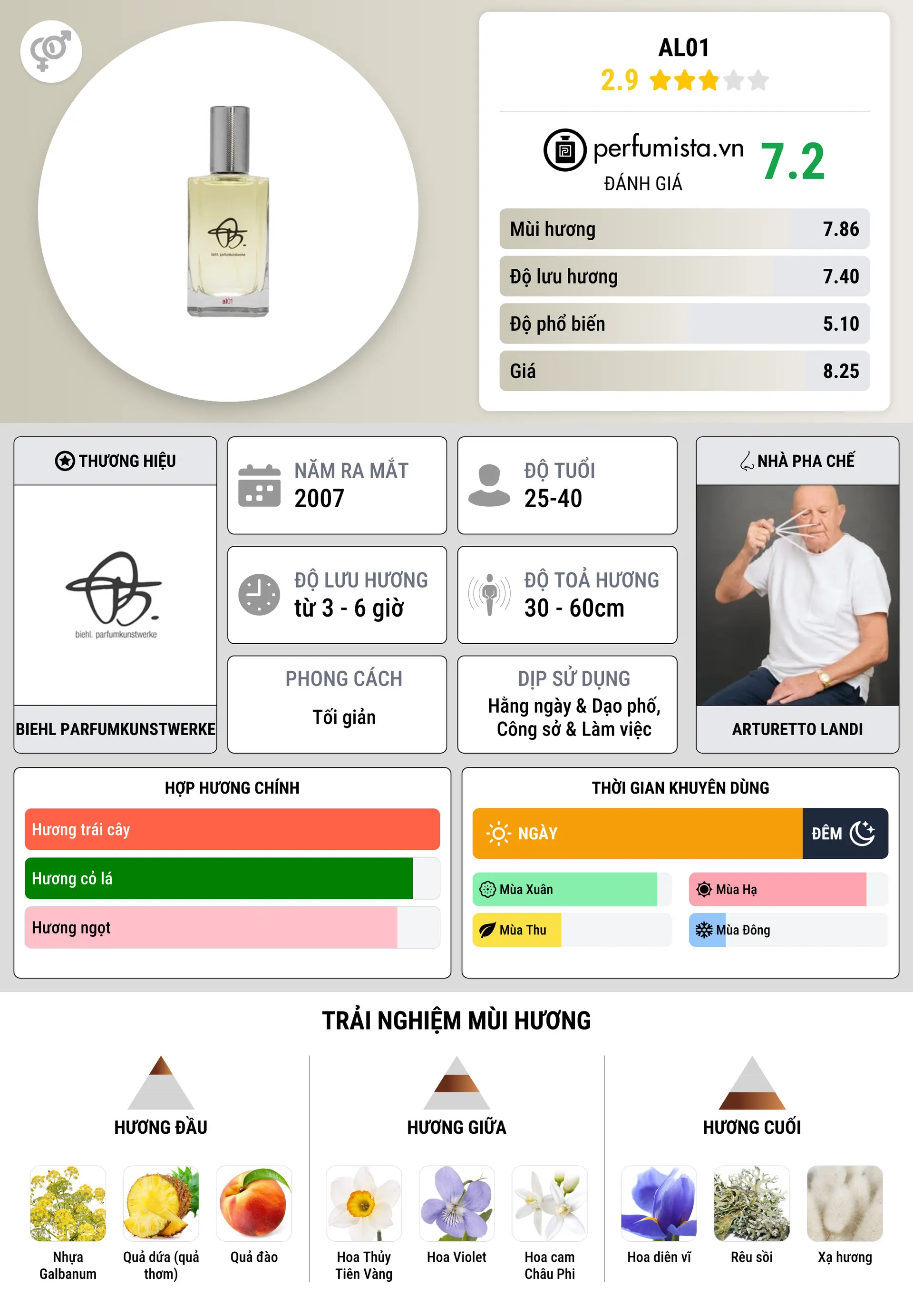 Thông tin chi tiết al01