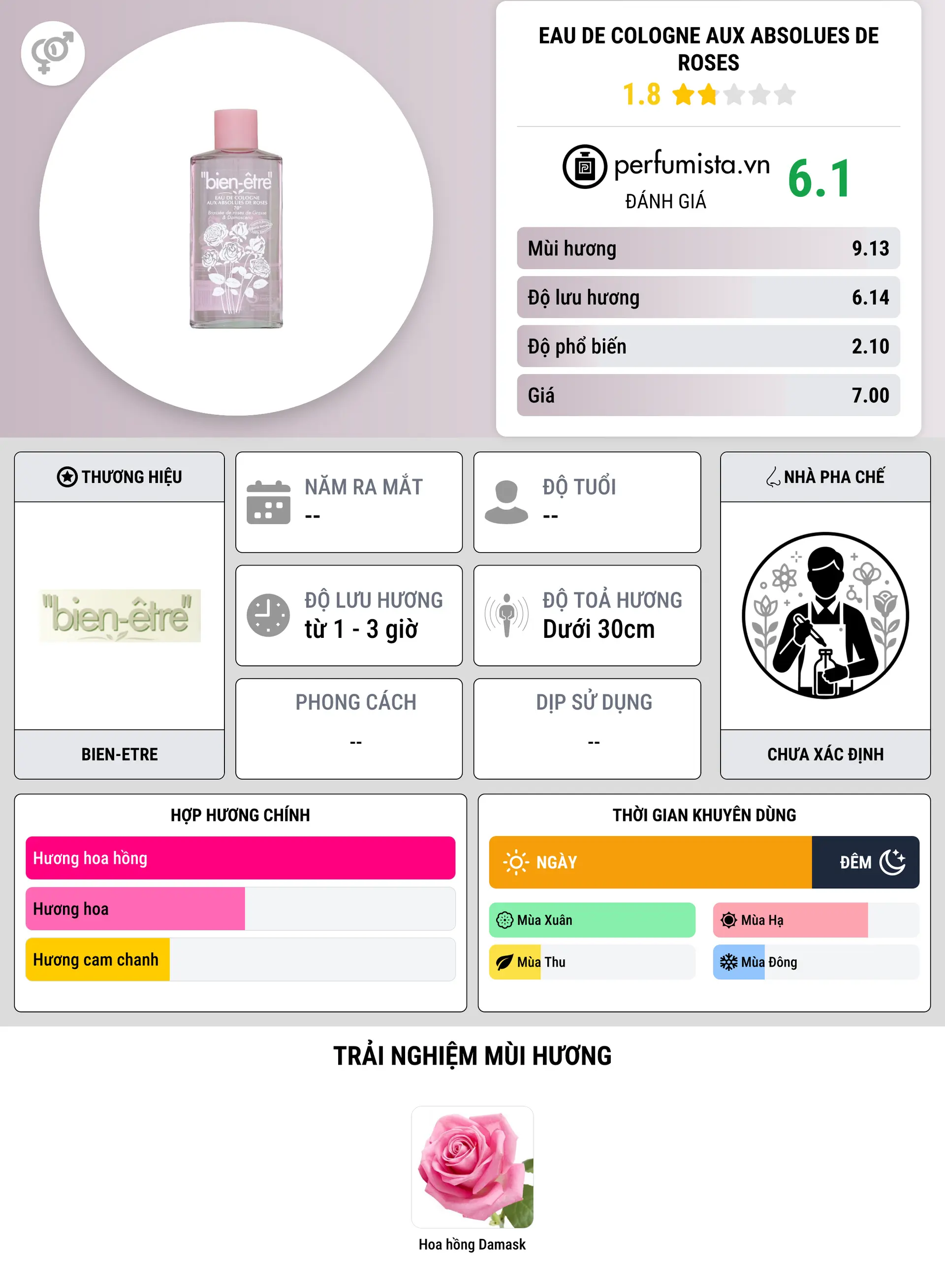 Thông tin chi tiết Eau de Cologne aux Absolues de Roses