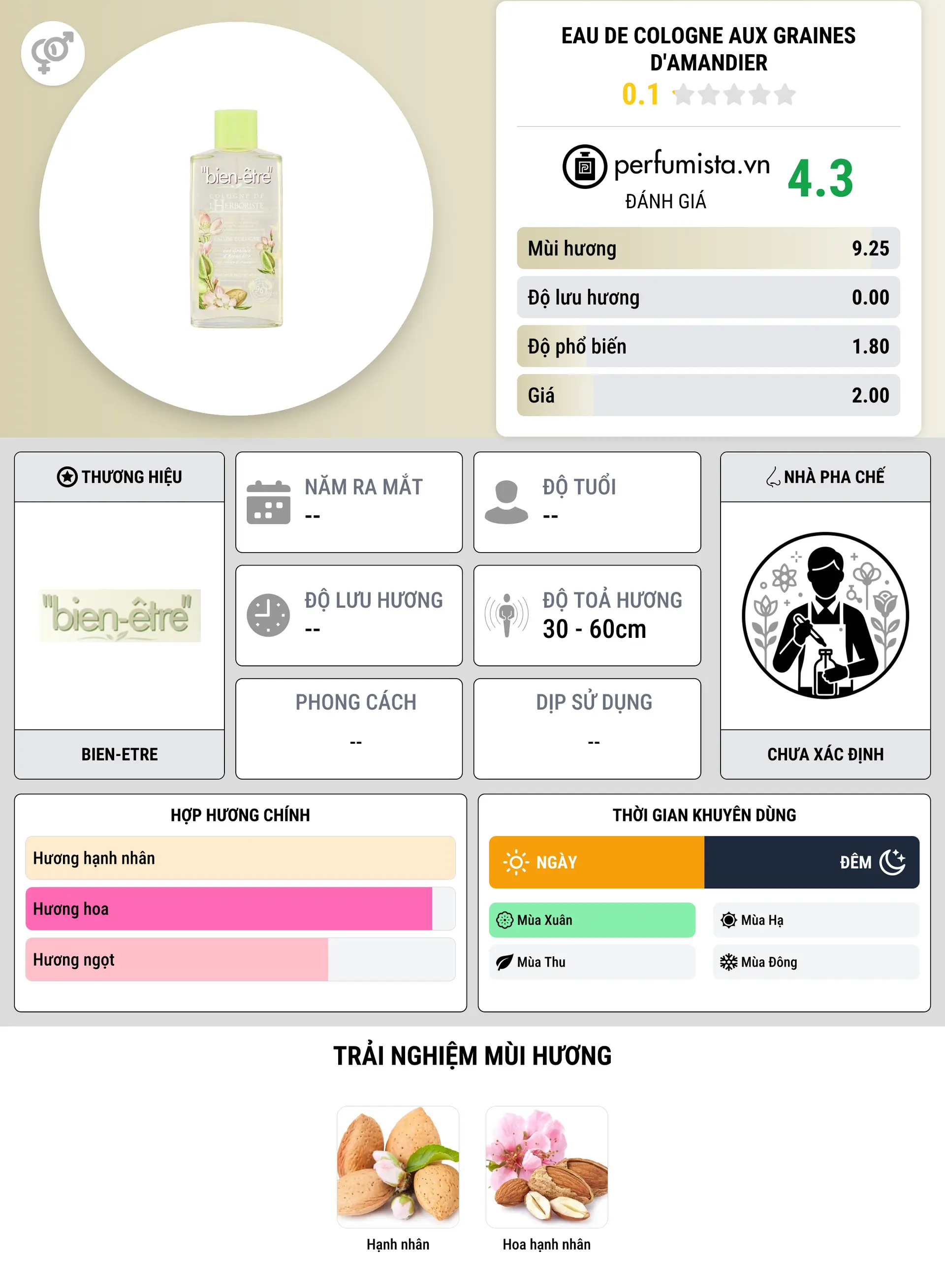 Thông tin chi tiết Eau de Cologne aux Graines d'Amandier