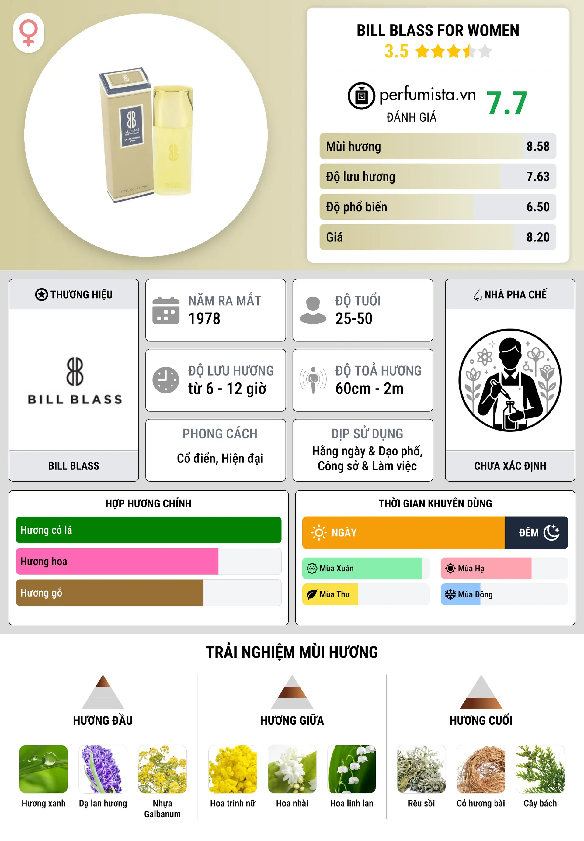 Thông tin chi tiết Bill Blass for Women
