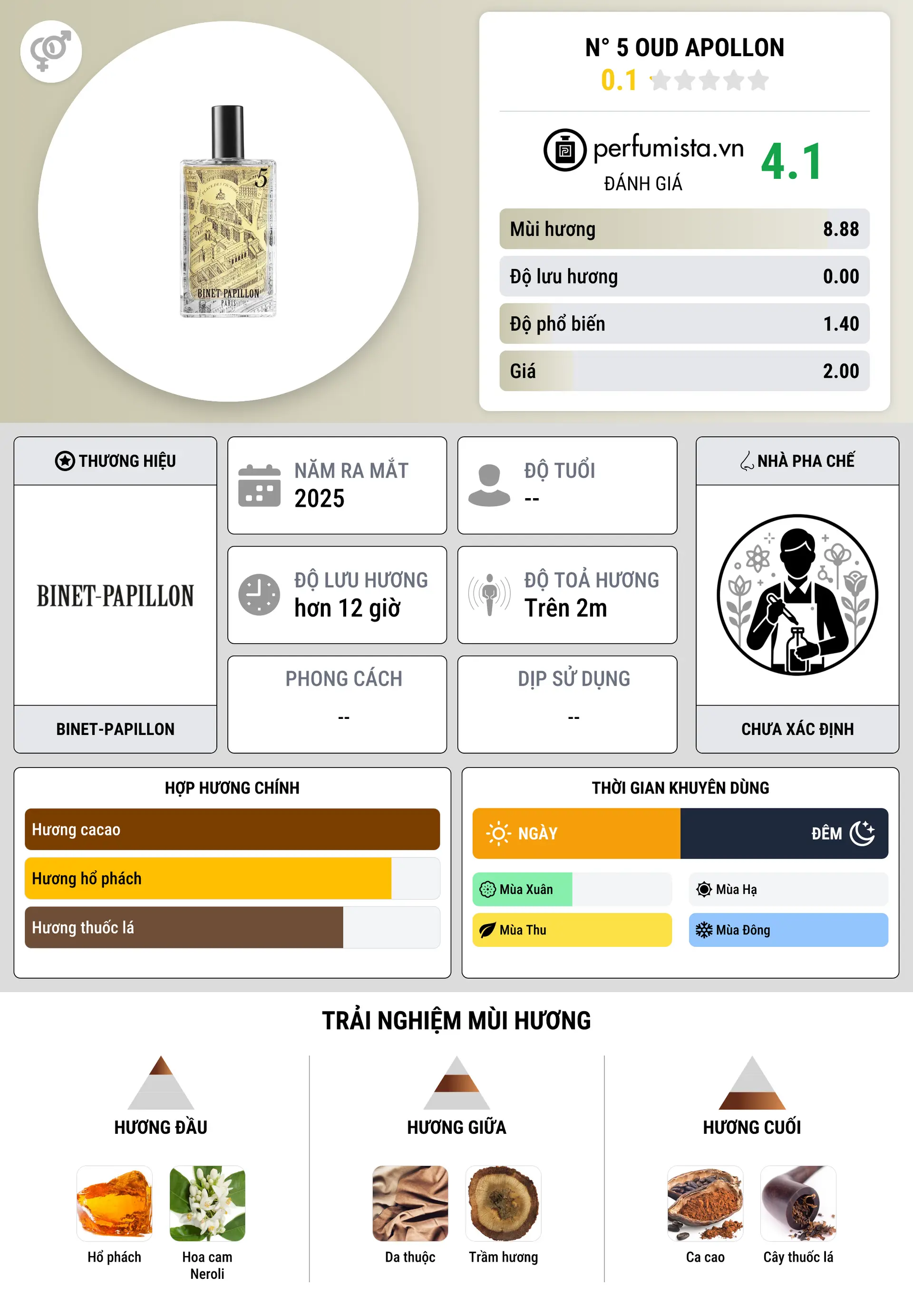 Thông tin chi tiết N° 5 Oud Apollon