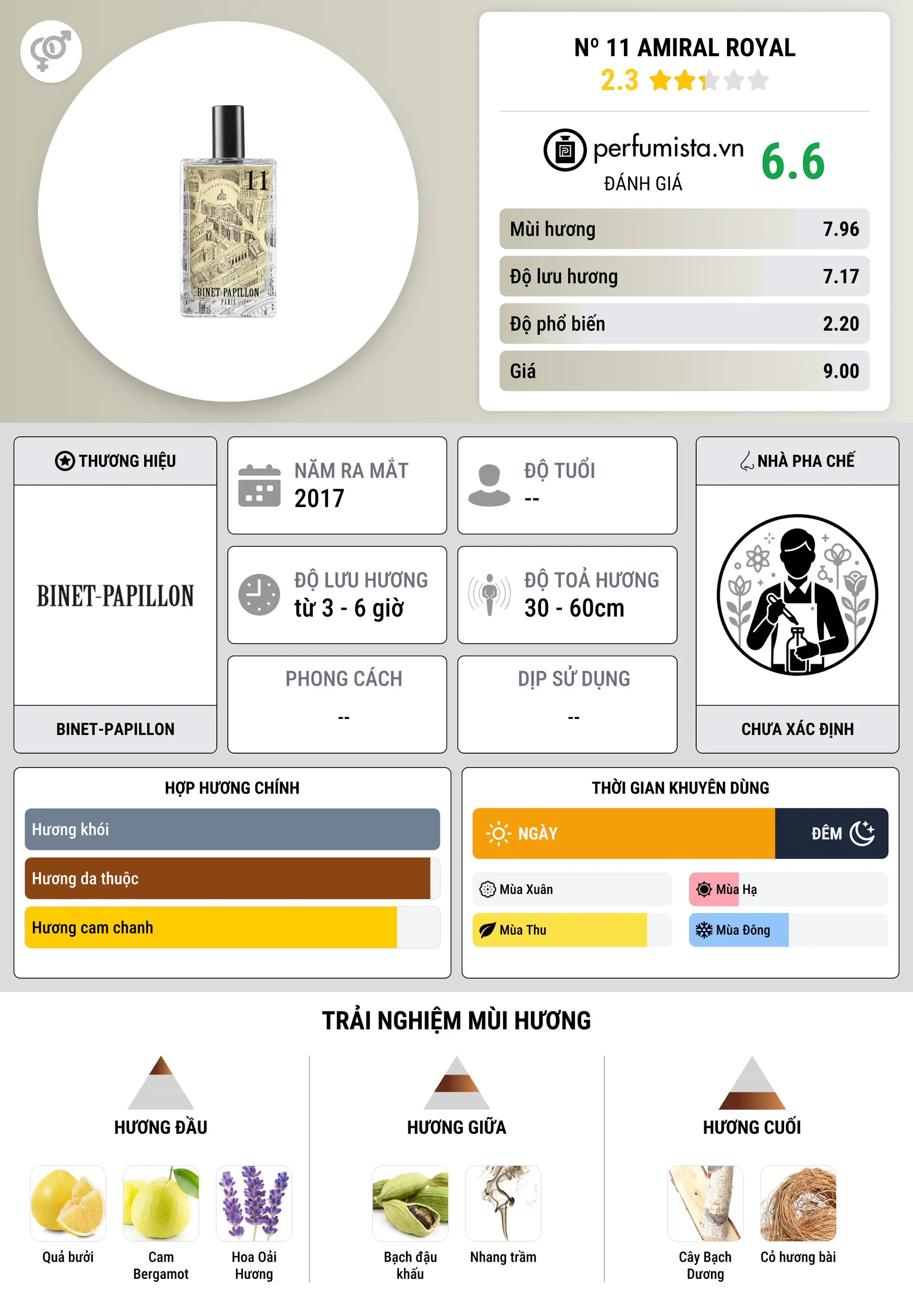 Thông tin chi tiết Nº 11 Amiral Royal