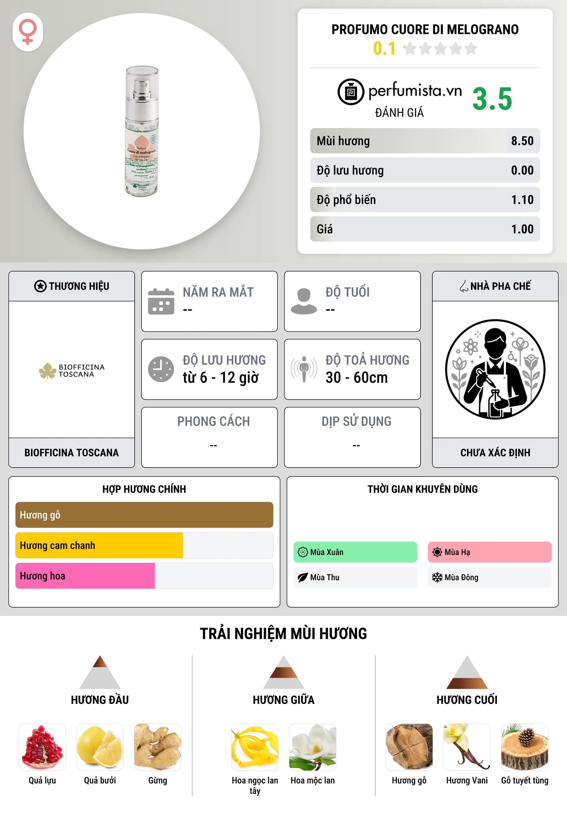 Thông tin chi tiết Profumo Cuore di Melograno