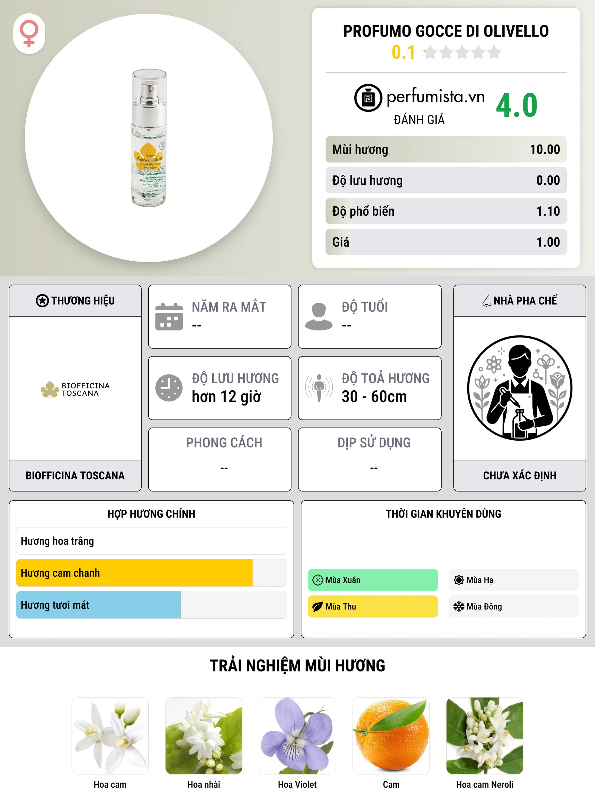 Thông tin chi tiết Profumo Gocce di Olivello