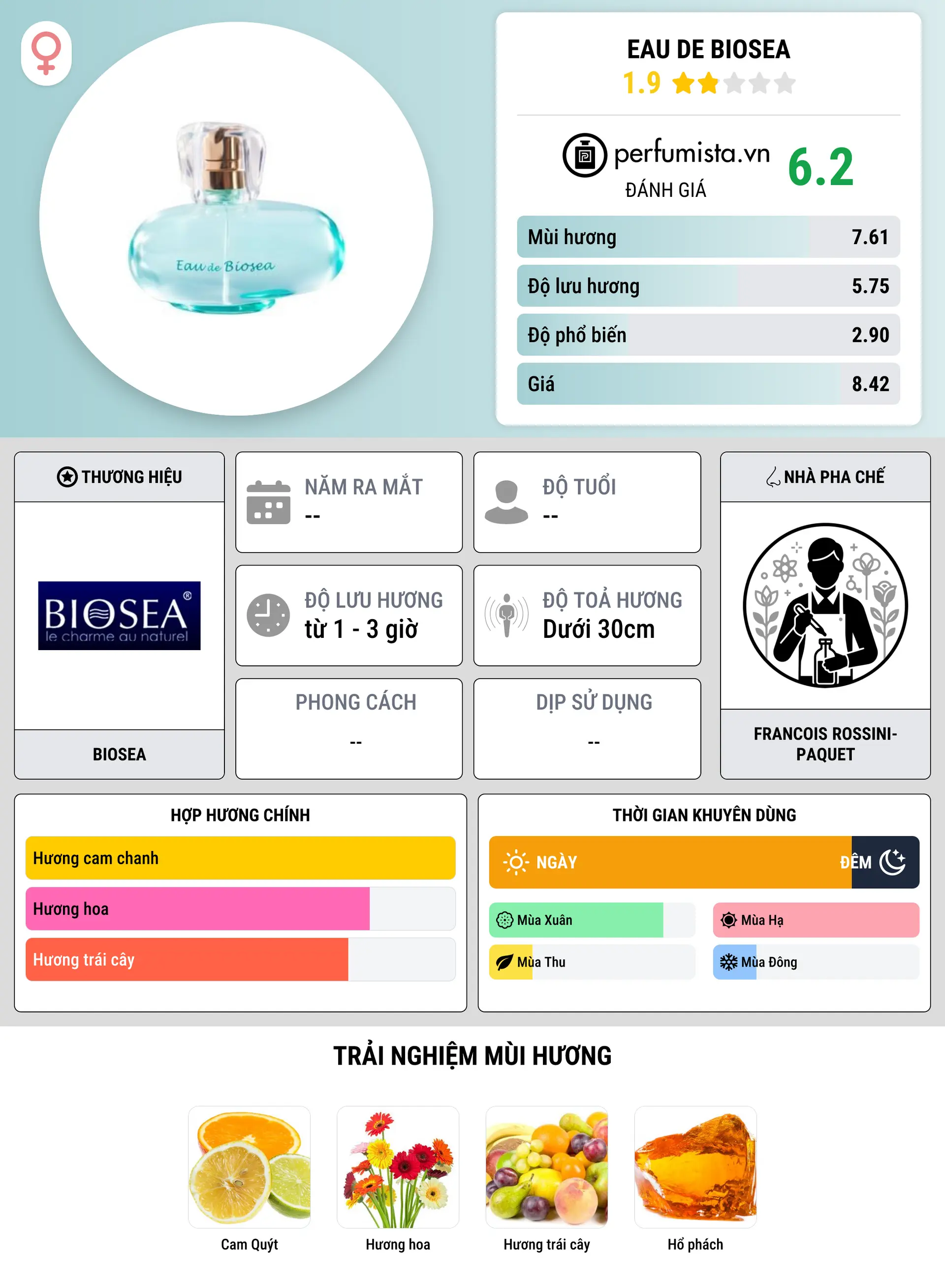 Thông tin chi tiết Eau de Biosea