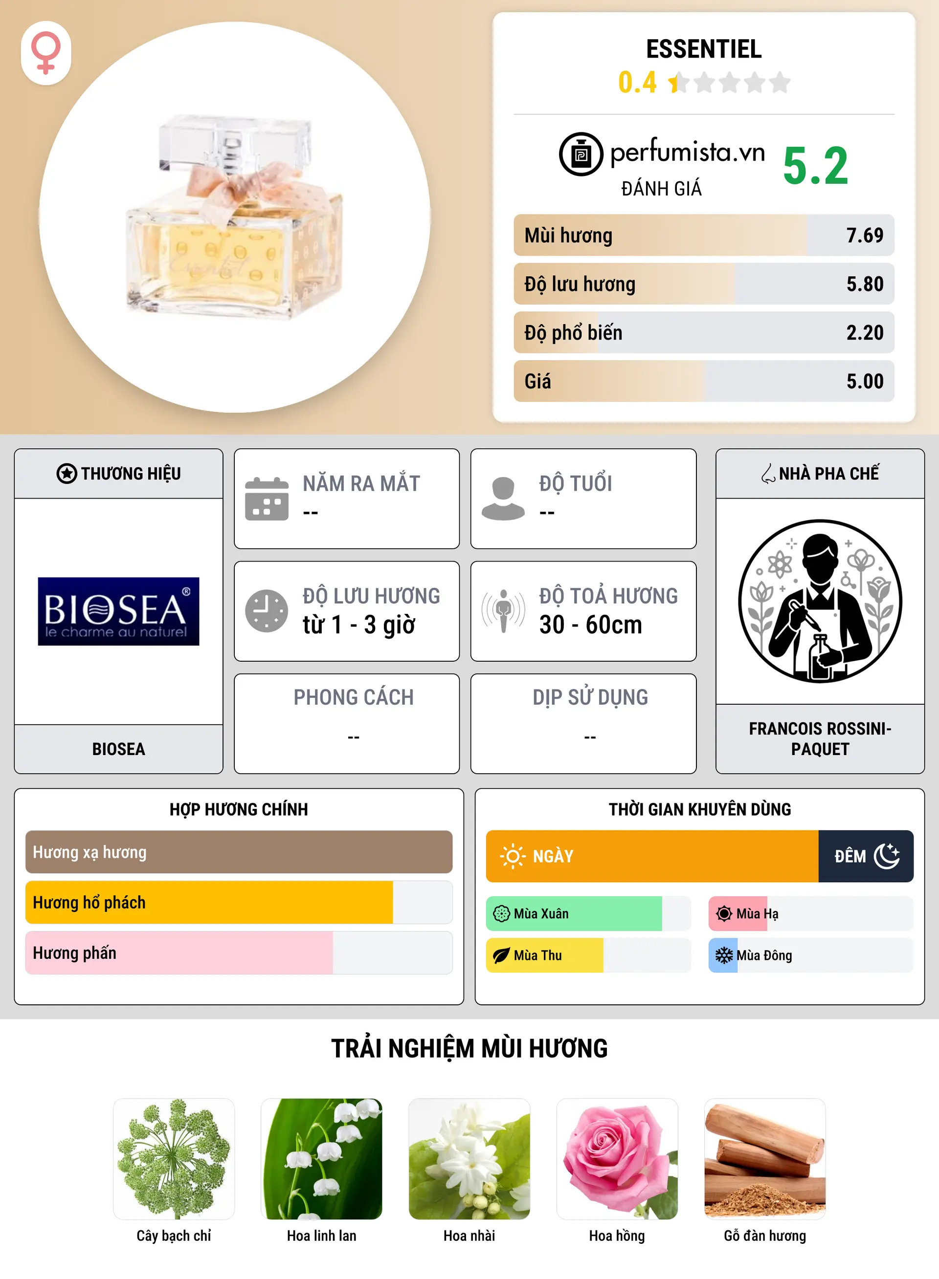 Thông tin chi tiết Essentiel