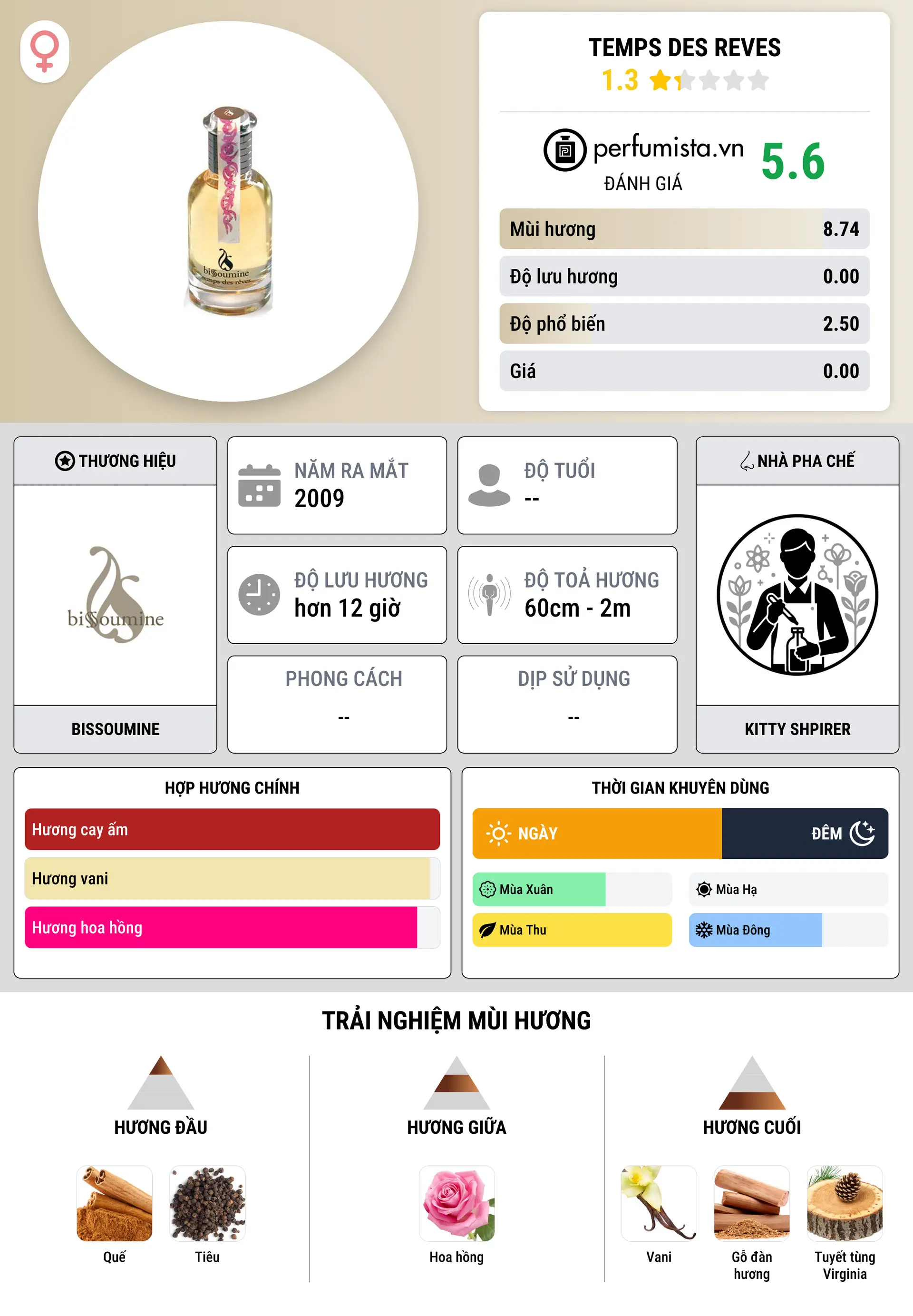 Thông tin chi tiết Temps des Reves