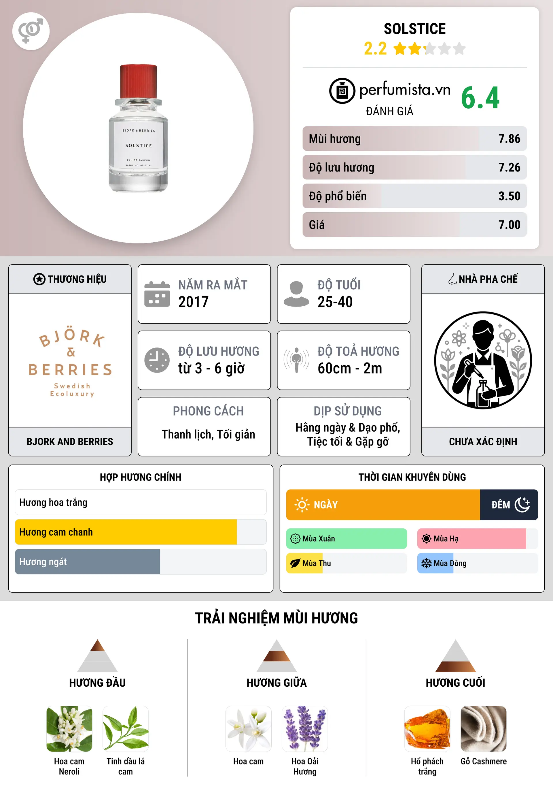 Thông tin chi tiết Solstice