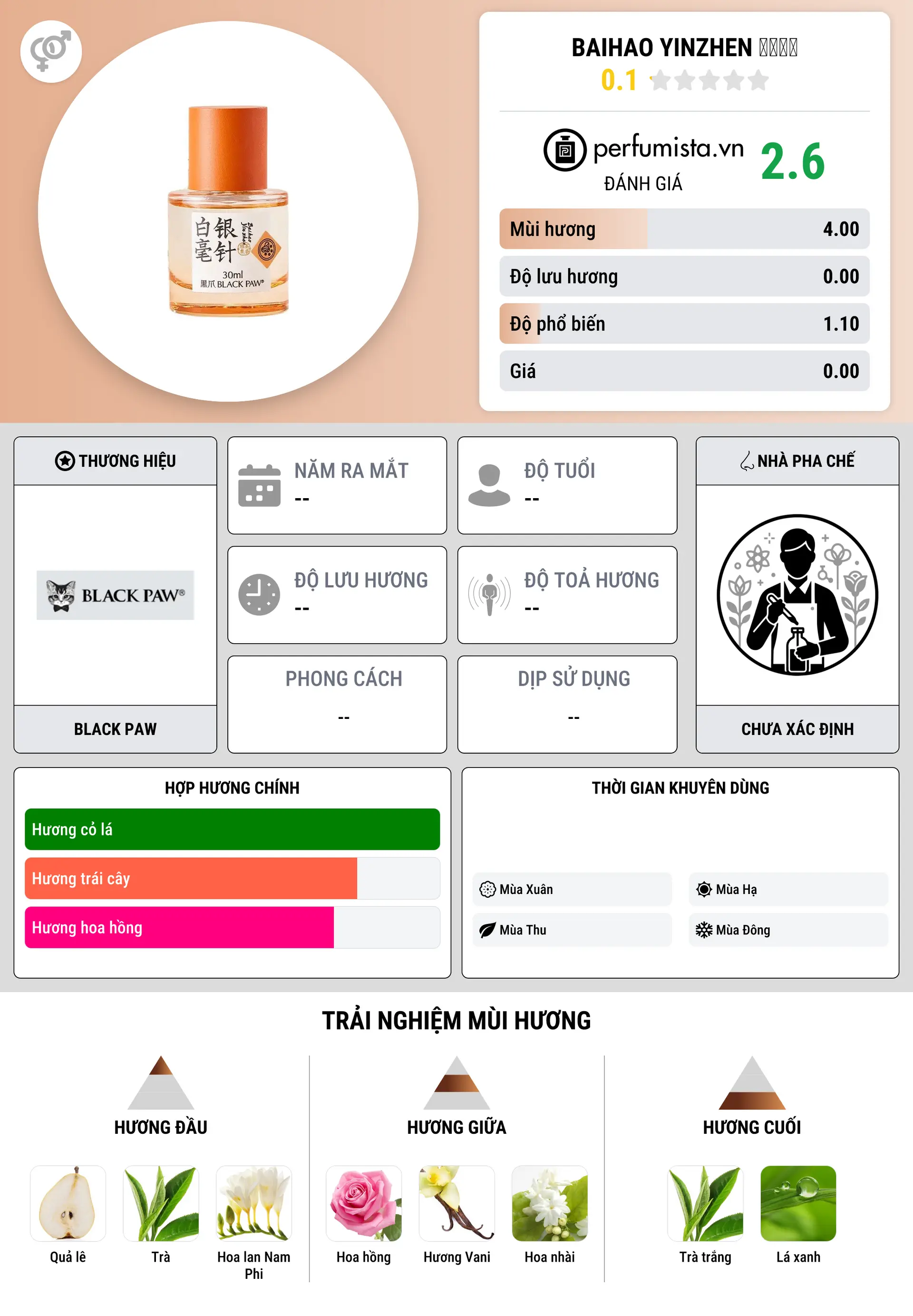 Thông tin chi tiết Baihao Yinzhen 白毫银针
